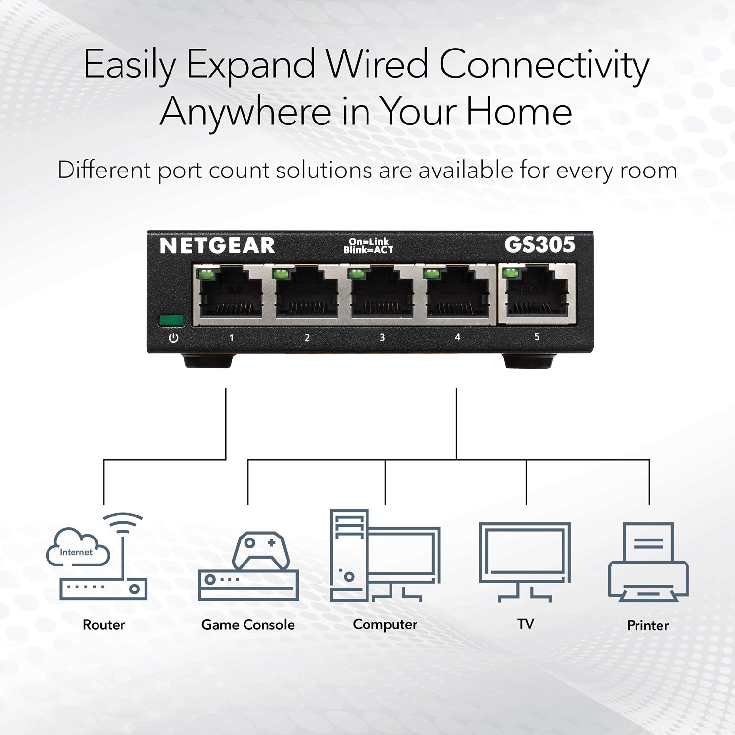 NETGEAR 5-Port Gigabit Ethernet Unmanaged Switch