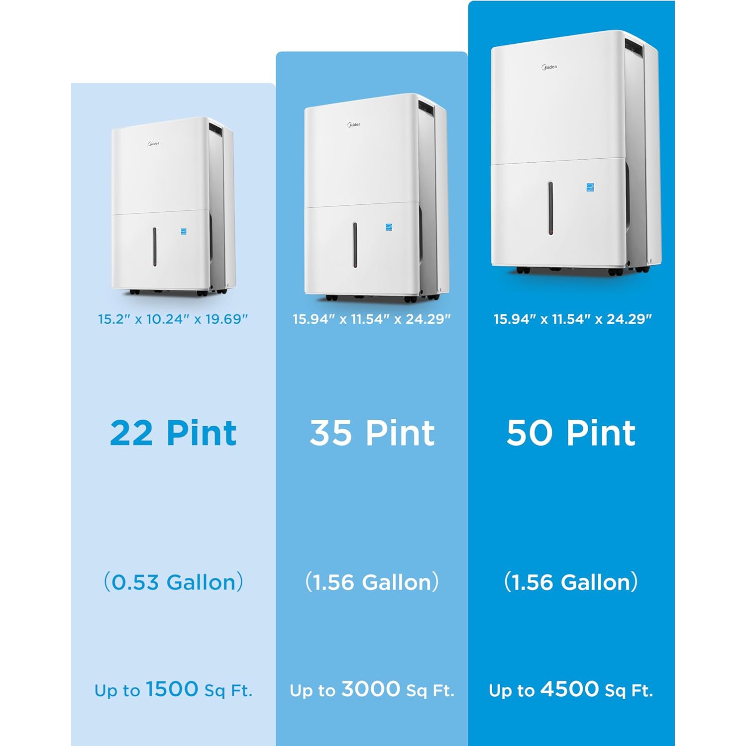 Midea 4,500 Sq. Ft. Energy Star Certified WiFi Enabled Dehumidifier With Reusable Air Filter 50 Pint 2019 DOE, Ideal For Basements, Large & Medium
