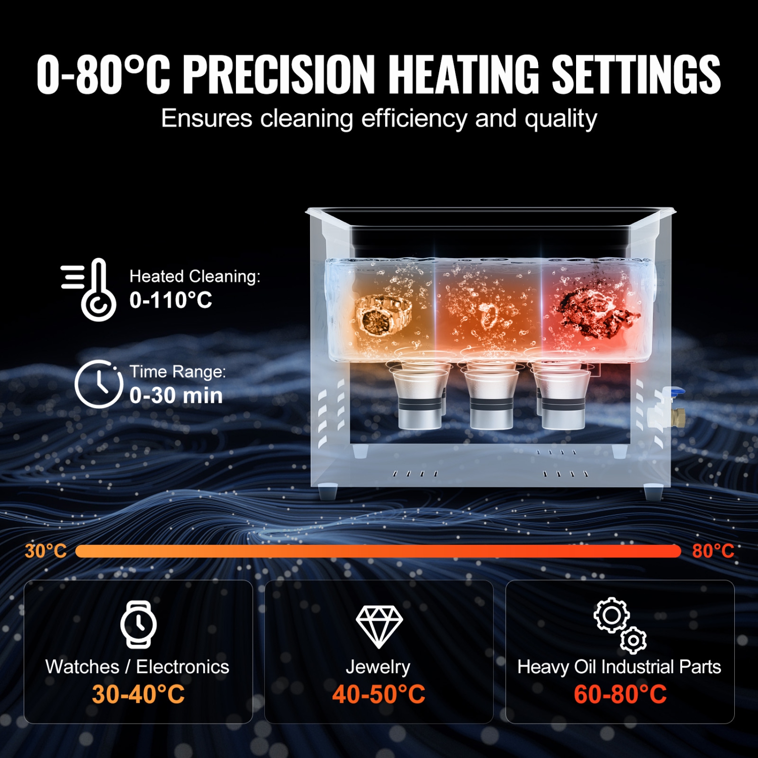 VEVOR 15L Ultrasonic Cleaner, Professional 360W Cleaning Machine with Timer & Heater, 40kHz Digital Ultrasonic Cleaner with Basket for Watch Glasses