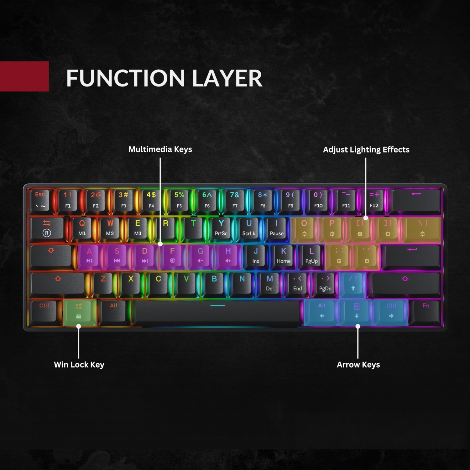 Clavier de jeu mécanique à 61 touches de remplacement à chaud; RVB; LED multicolore; Rétroéclairage pour PC/Mac; Ordinateur de jeu américain