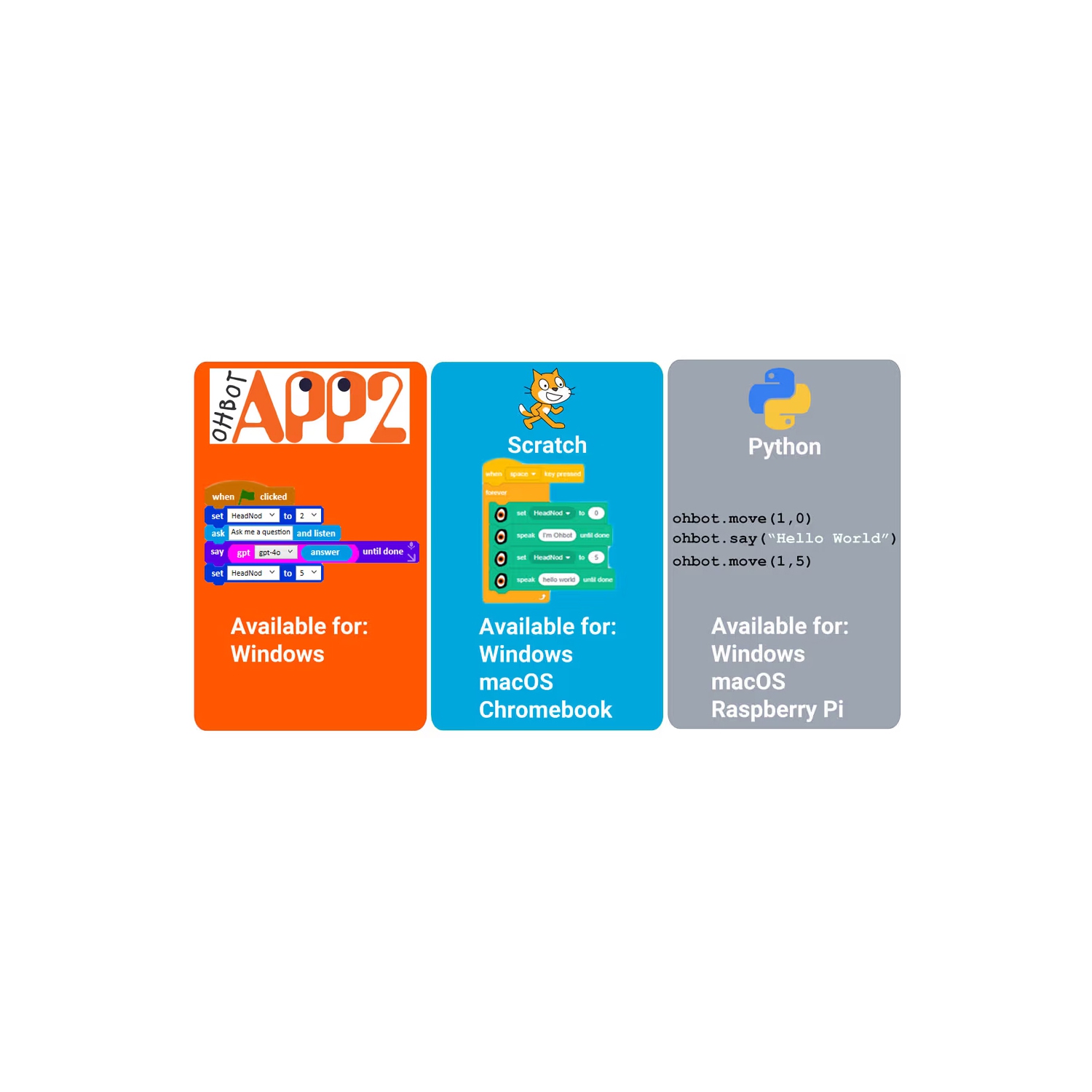 Robot social programmable 2,2 d'Ohbot - Trousse de programmation éducative STIM à faire soi-même pour enfants de 7 ans et plus - Construire et