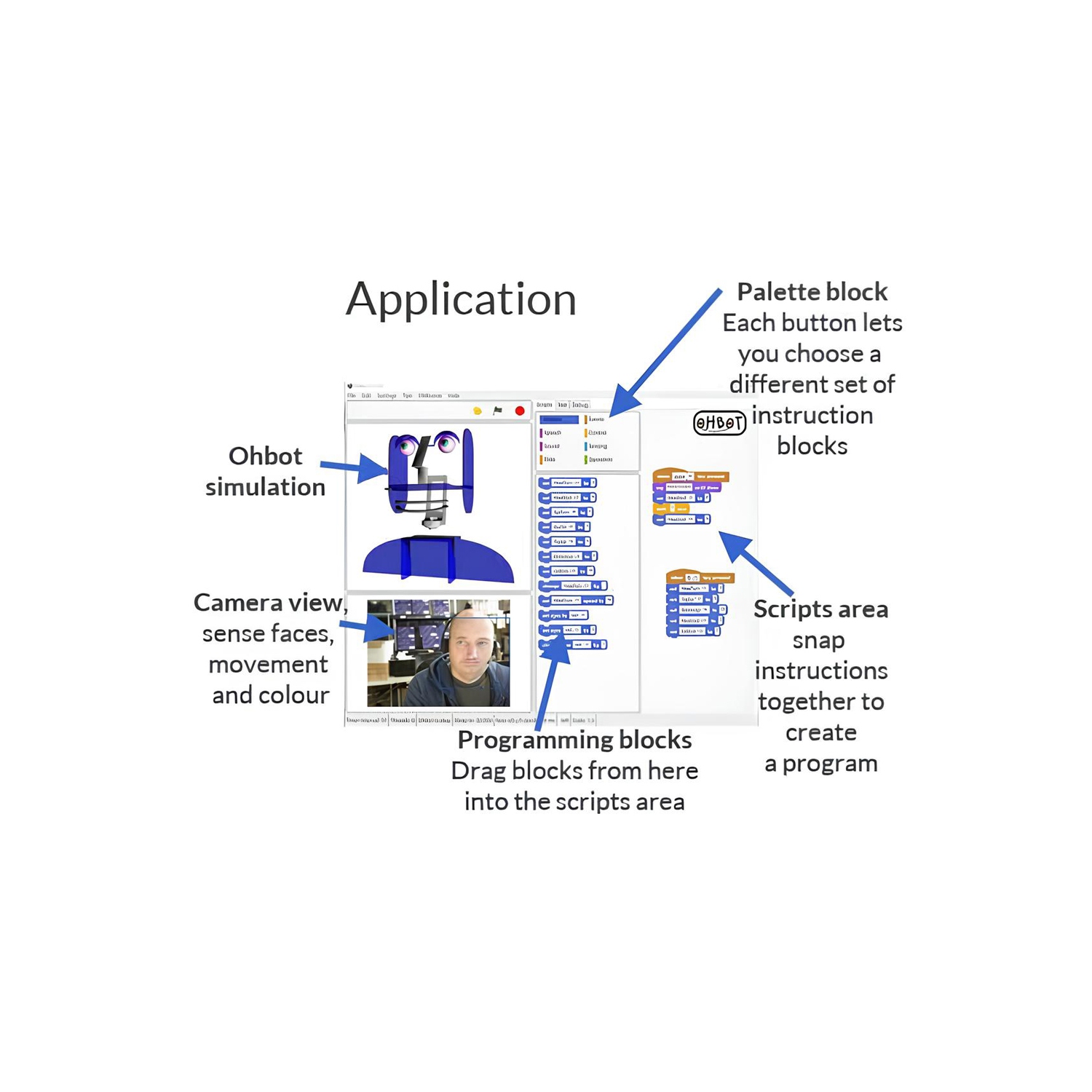 Robot social programmable 2,2 d'Ohbot - Trousse de programmation éducative STIM à faire soi-même pour enfants de 7 ans et plus - Construire et