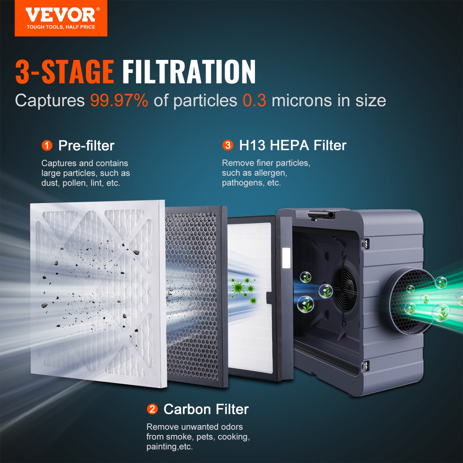 VEVOR 3-Stage Filtration Air Scrubber, Stackable Negative Air Machine 550 CFM, Air Cleaner with MERV10, Carbon, H13 HEPA, for Home, Industrial and