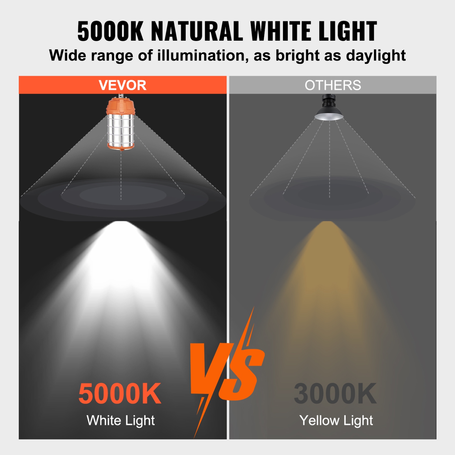 VEVOR 20000lm LED Temporary Work Light, 150W,Construction Lights, 5000K Portable Super Bright & Waterproof & Connected Up to 6 lights, Hanging Job