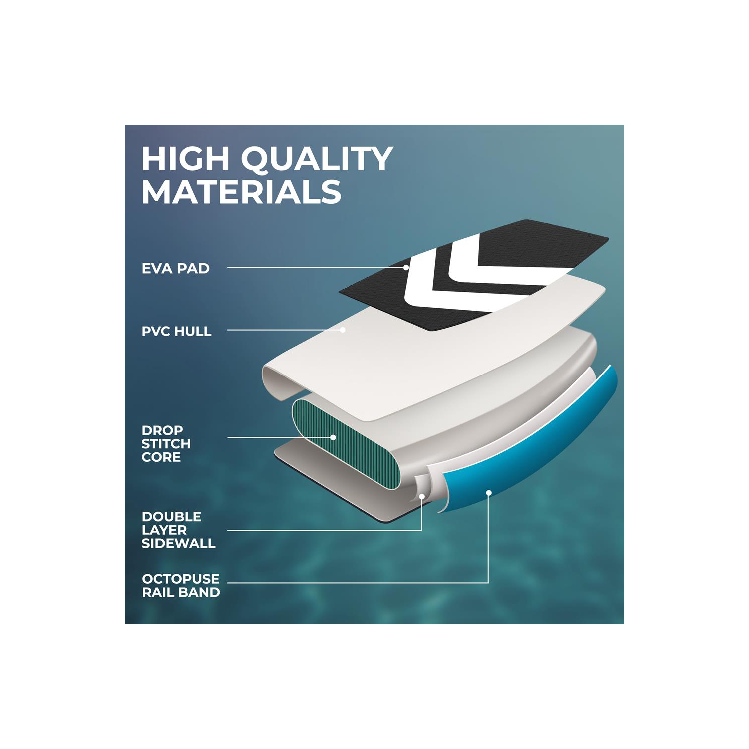 Planche à rame gonflable soudée à débit libre avec lampe LED, pompe manuelle à double action, pagaie en aluminium à 3 tiges, laisse, aileron, trousse