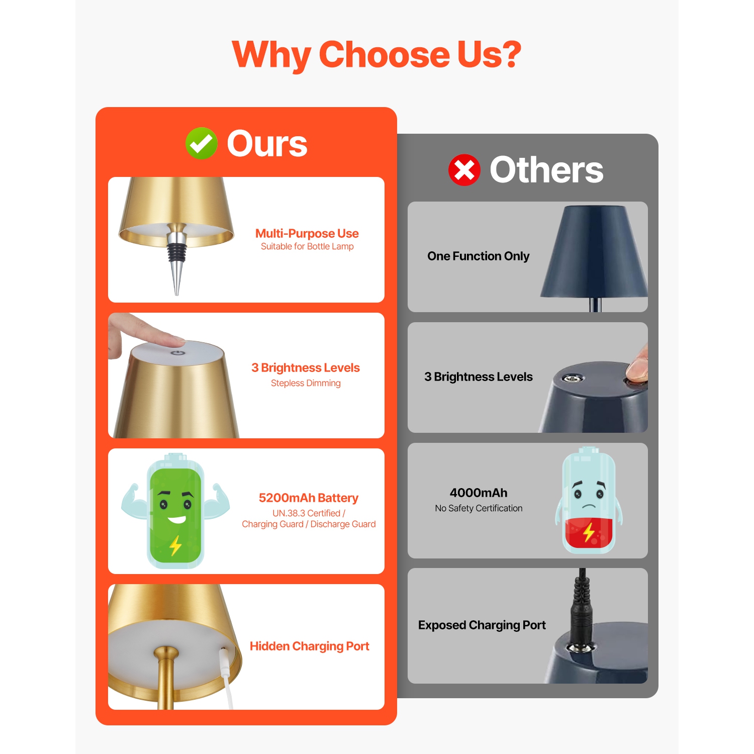 VEVOR 2-Pack Cordless Table Lamp, 5200mAh Built-in Rechargeable Battery Desk Lamp, Stepless Dimming Up, 3 Adjustable Heights, Detachable Lampshade