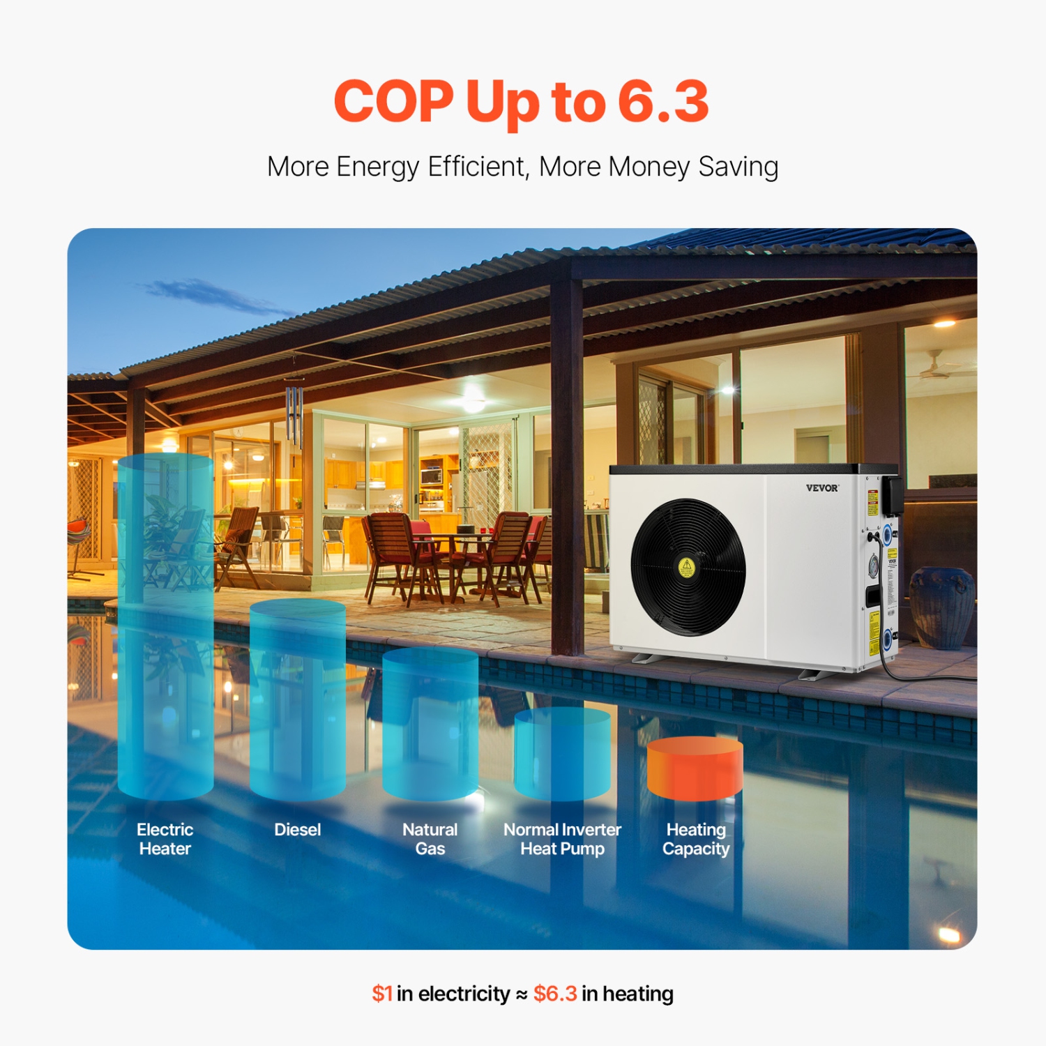 VEVOR 22250 BTU Electric Pool Heat Pump, Heaters for 3171-6605GAL in/above-Ground Pools, Low Noise, Efficient Heating/Cooling, Energy-Saving Pool