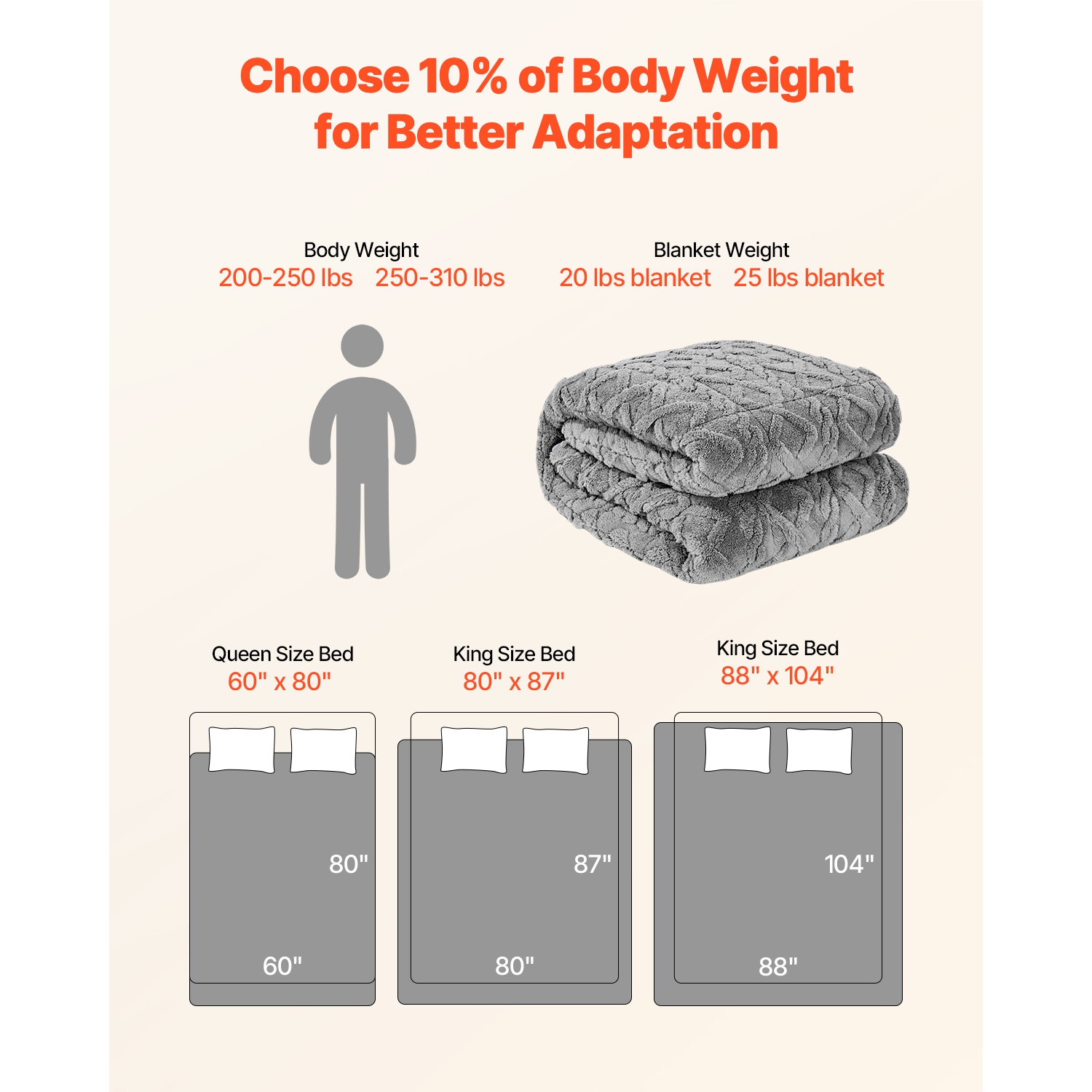 VEVOR 20 lbs Weighted Blanket, 60 x 80 in Queen Size, Sherpa Fleece Heavy Blanket with Glass Beads, Soft Warm Cozy Fluffy Touch, for 200-250 lbs