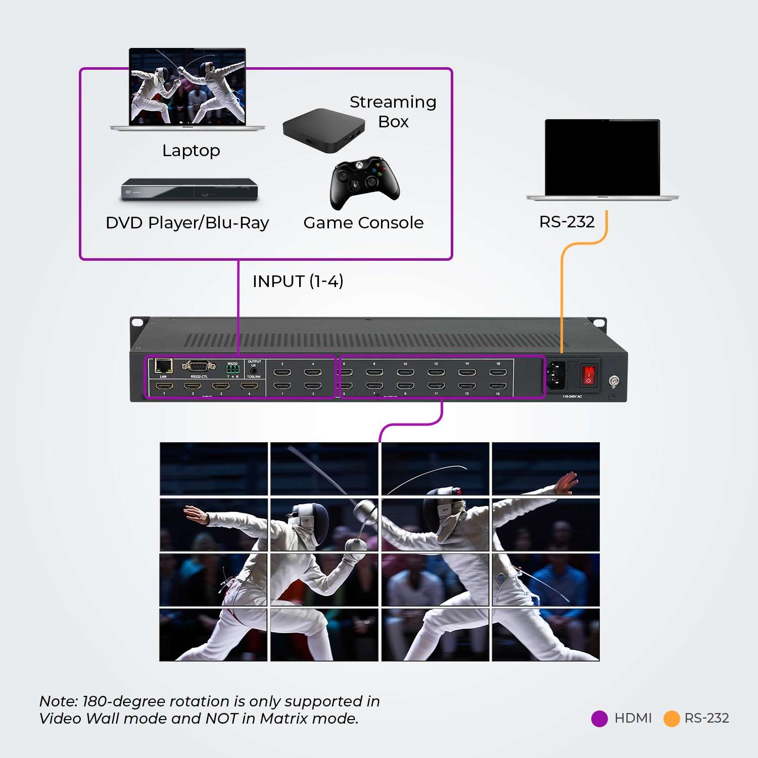 OREI 4K@60hz 4x16 HDMI™ Matrix w/ Video Wall (UHD-416MVW)