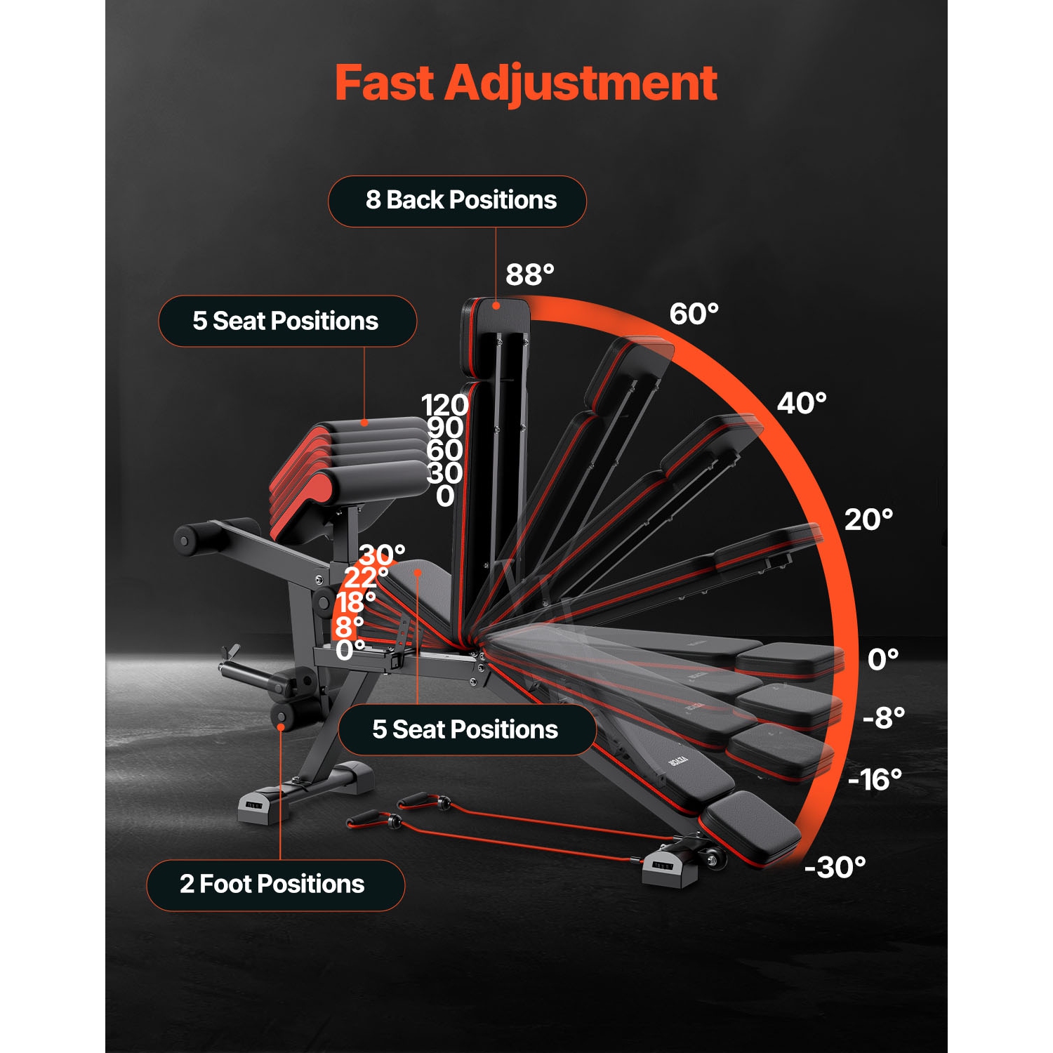 VEVOR 800lbs Adjustable Weight Bench, for Full Body Workout, Exercise Sit up Bench for Home/Gym Strength Training, Flat Bench with with Leg