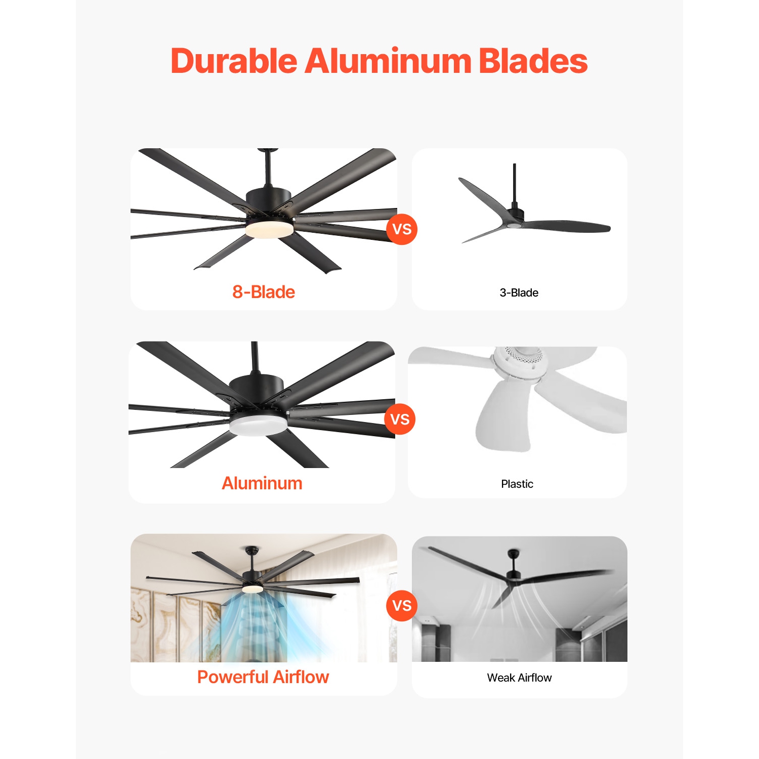 VEVOR 84 Inch Ceiling Fan with Light, 6-Speed Remote Control, Dimmable 3-Color Temperature, Reversible DC Motor, Modern Low Profile Flush Mount Fan