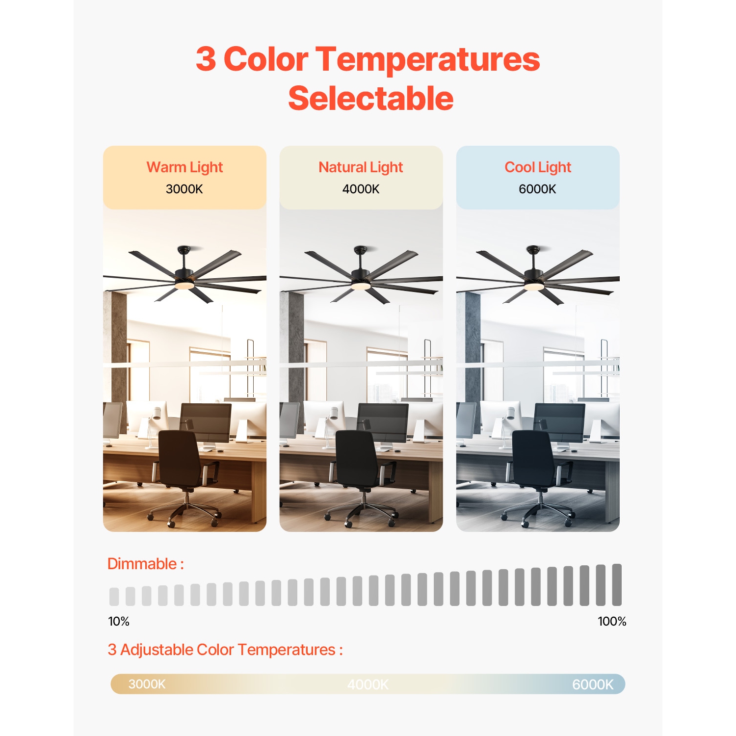 VEVOR 84 Inch Ceiling Fan with Light, 6-Speed Remote Control, Dimmable 3-Color Temperature, Reversible DC Motor, Modern Low Profile Flush Mount Fan