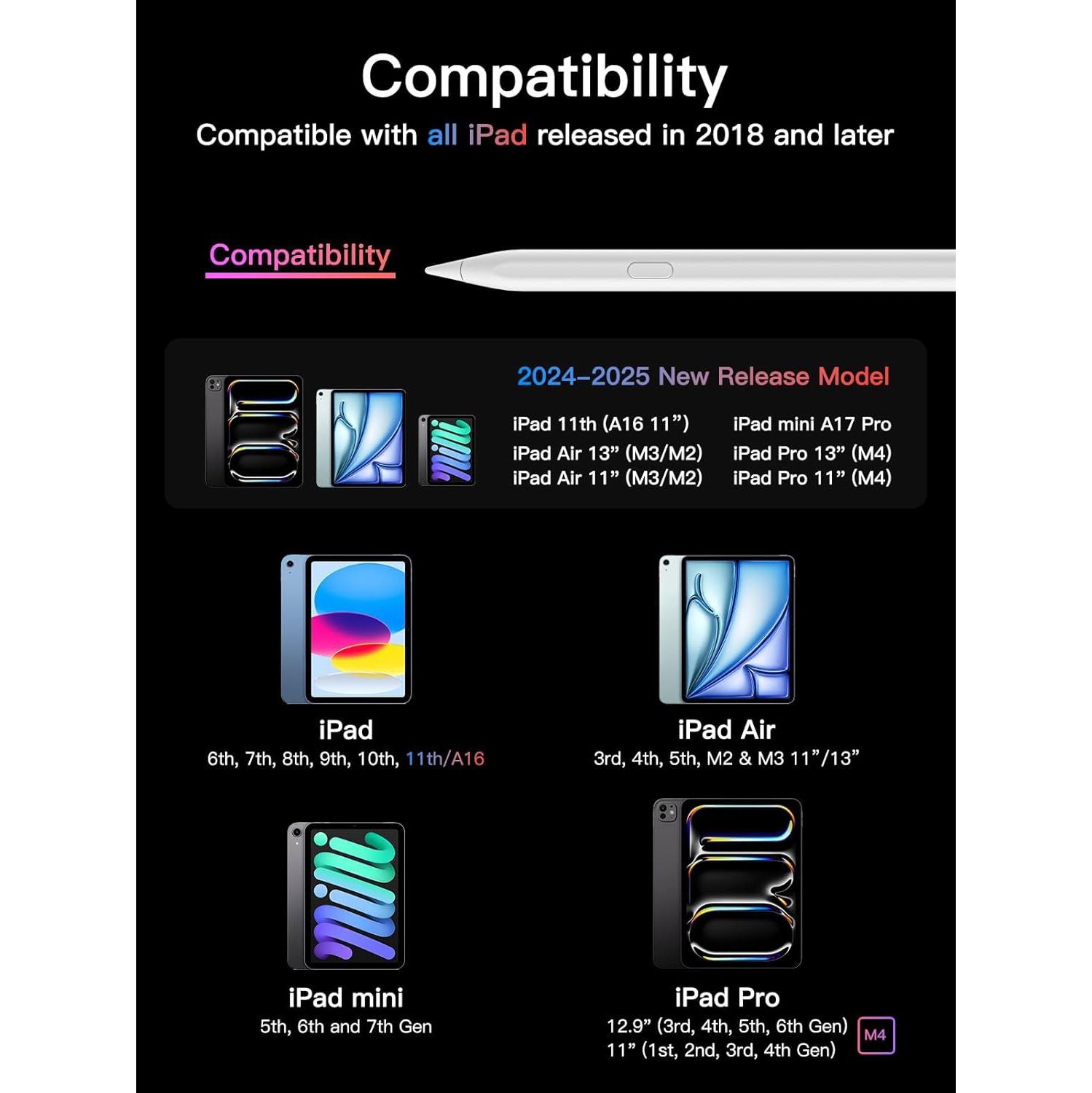 Stylus Pen for iPad 2018-2025, USB-C Fast Charging Pencil, Pixel-Perfect Tilt Sensitivity for iPad 11/10/9/8/7/6/A16, iPad Mini 7/6/5, iPad Air M3/M2