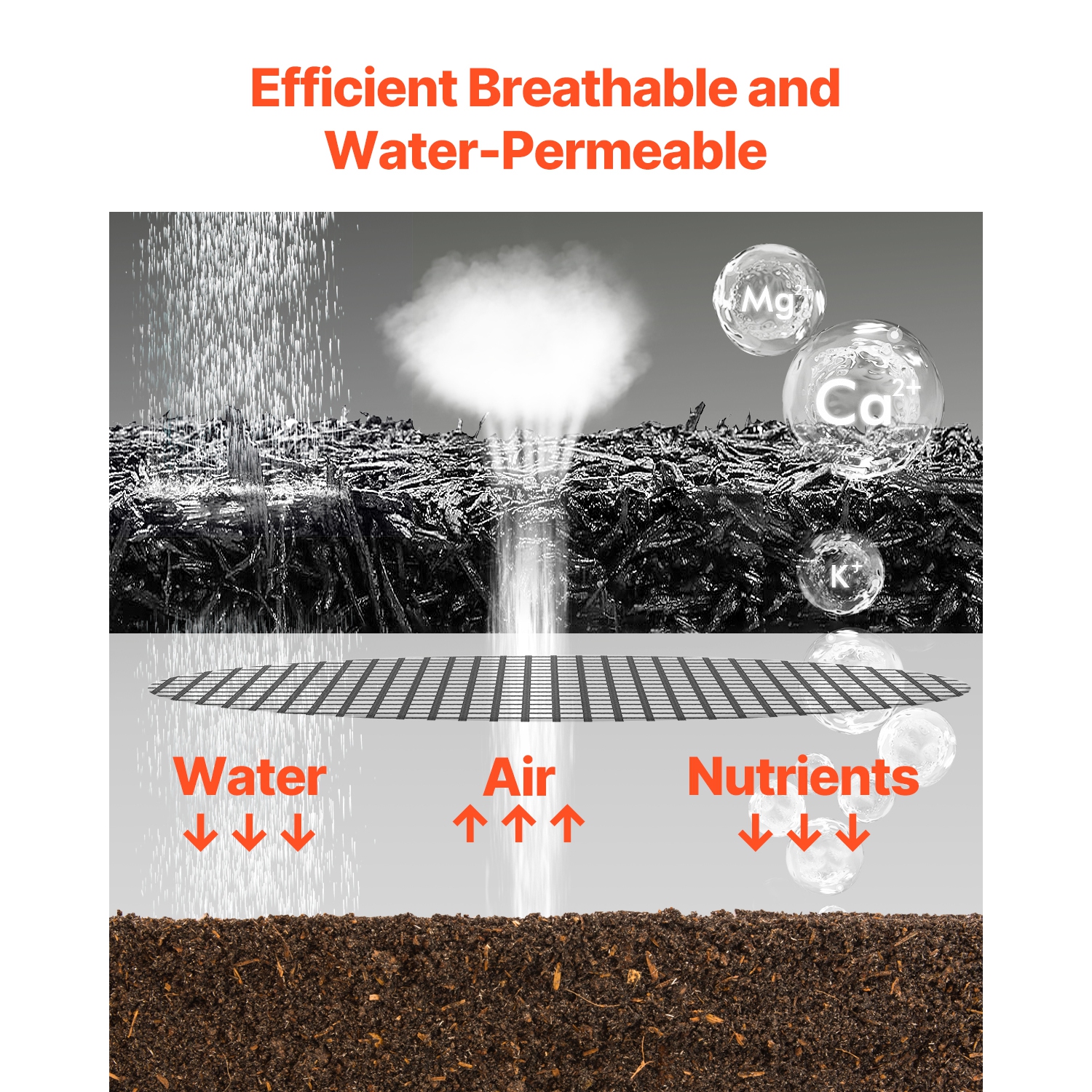 VEVOR 96 x 22 in Rubber Mulch for Landscaping, 2 Rolls Recycled Rubber Mulch Mat , Permanent Rubber Pathway, Natural-Looking Black Mulch Garden