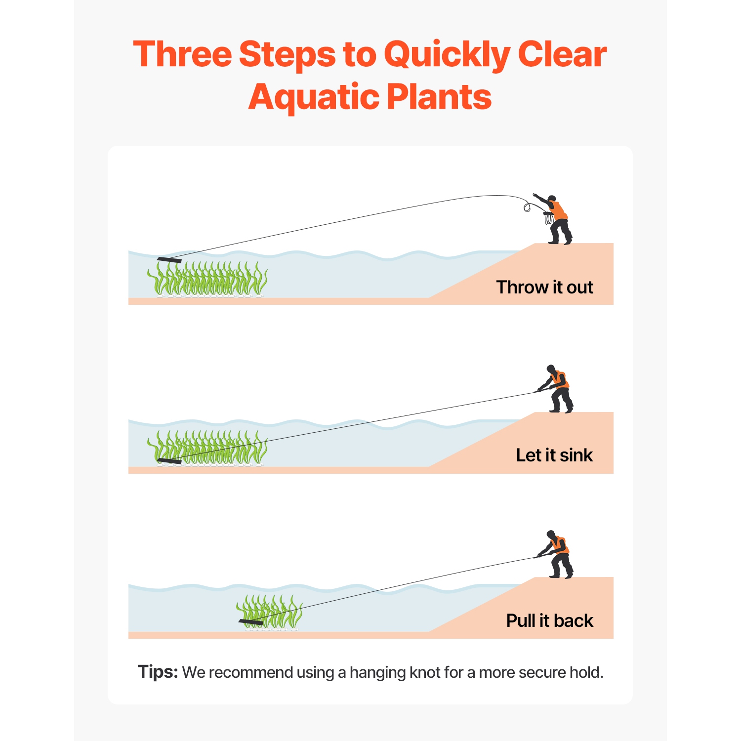 VEVOR 32 in Aquatic Weed Rake, 6.3 in Double Sided Lake Weed Rake, Lightweight Pond Weeds Cutter with 30ft Rope, No Assembly Required, Muck Lilypad