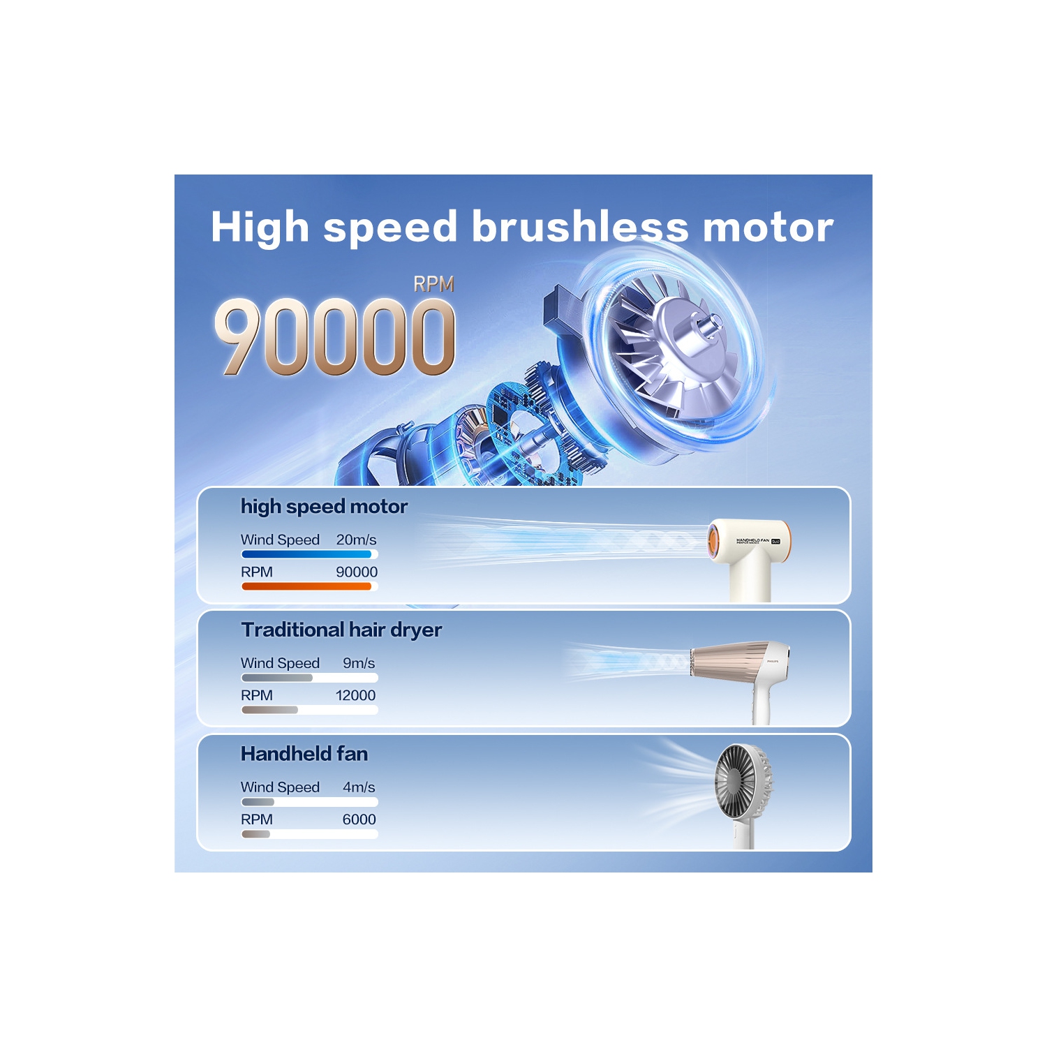 2025 nouveau ventilateur portatif USB mini ventilateur turbo portatif haute vitesse, réglage de la vitesse du vent à quatre vitesses, moteur sans