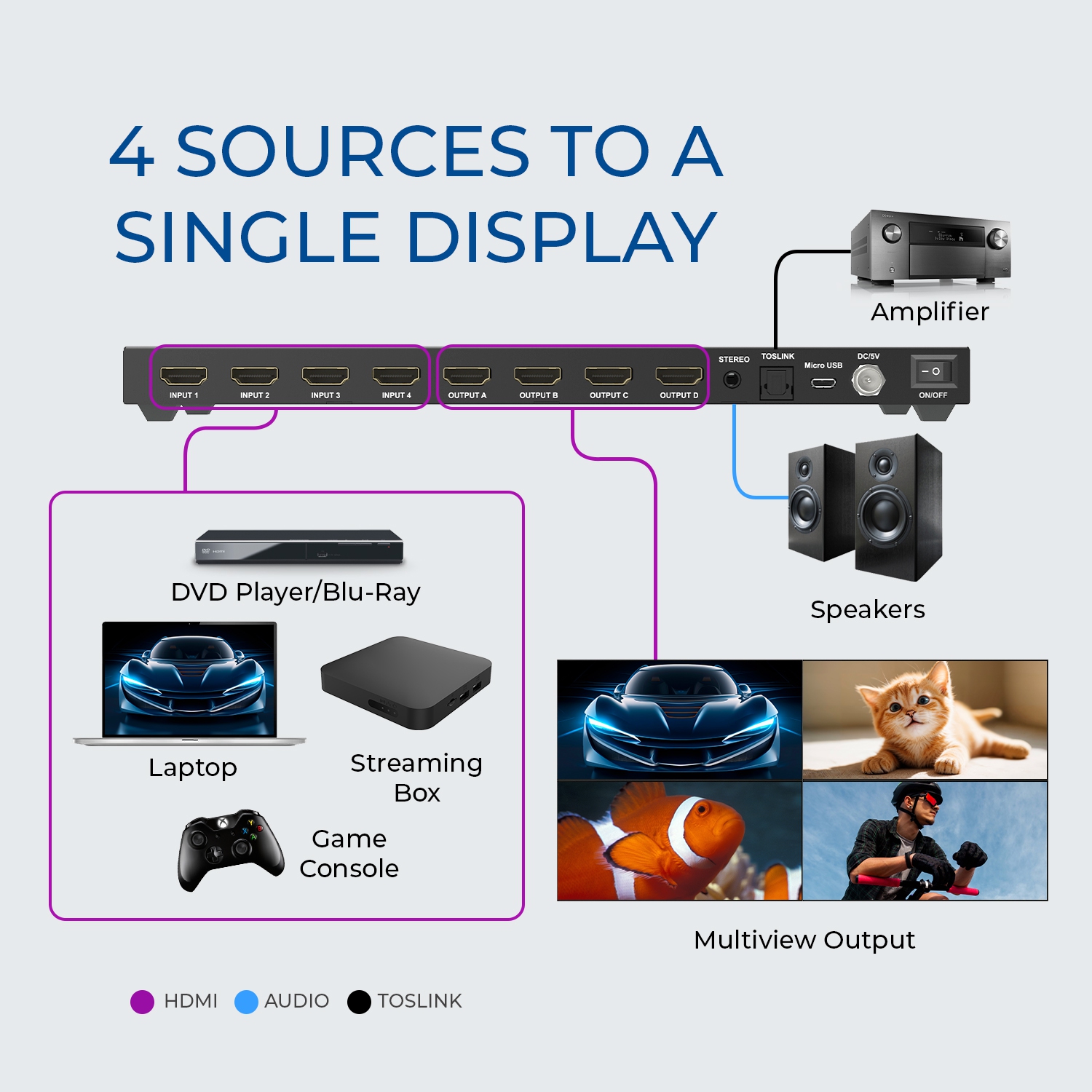 OREI 4K@30&nbsp;Hz 4x4 HDMI™ Matrice transparente avec multivisionneuse (HDS-404MV)