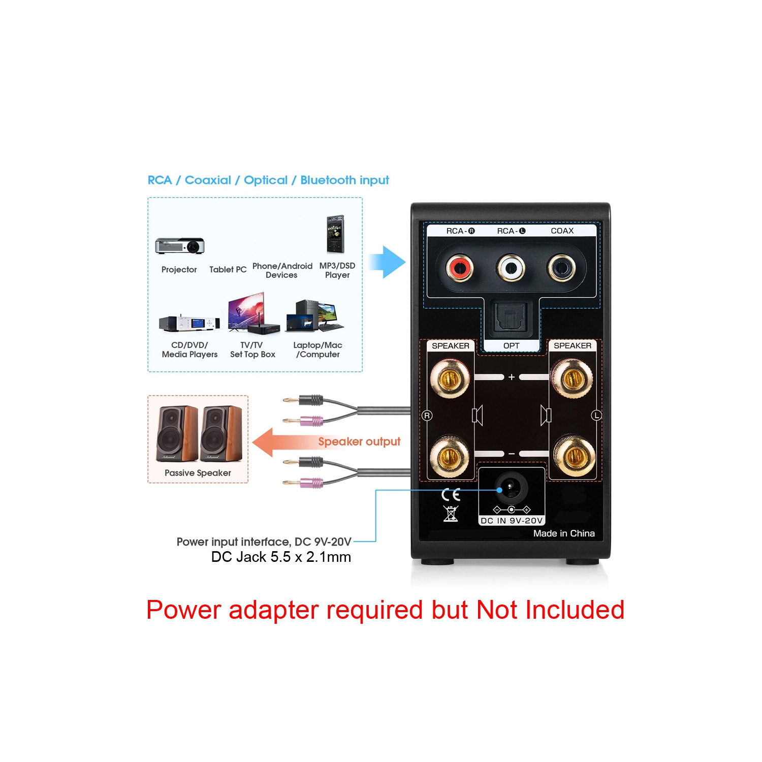 Amplificateur numérique d'AxGear; Câble coaxial USB DAC Bluetooth 5,0 et mini 136 W pour audio à domicile