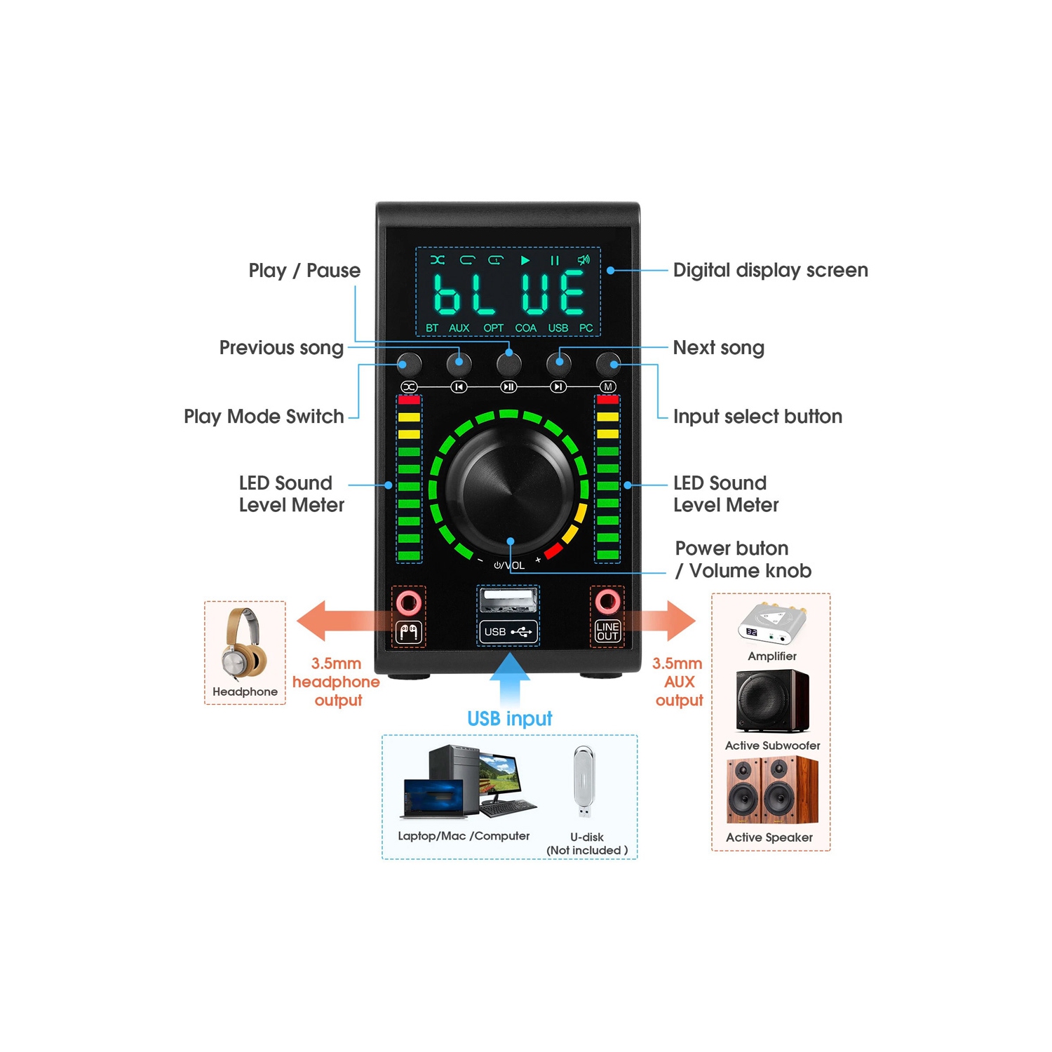 Amplificateur numérique d'AxGear; Câble coaxial USB DAC Bluetooth 5,0 et mini 136 W pour audio à domicile