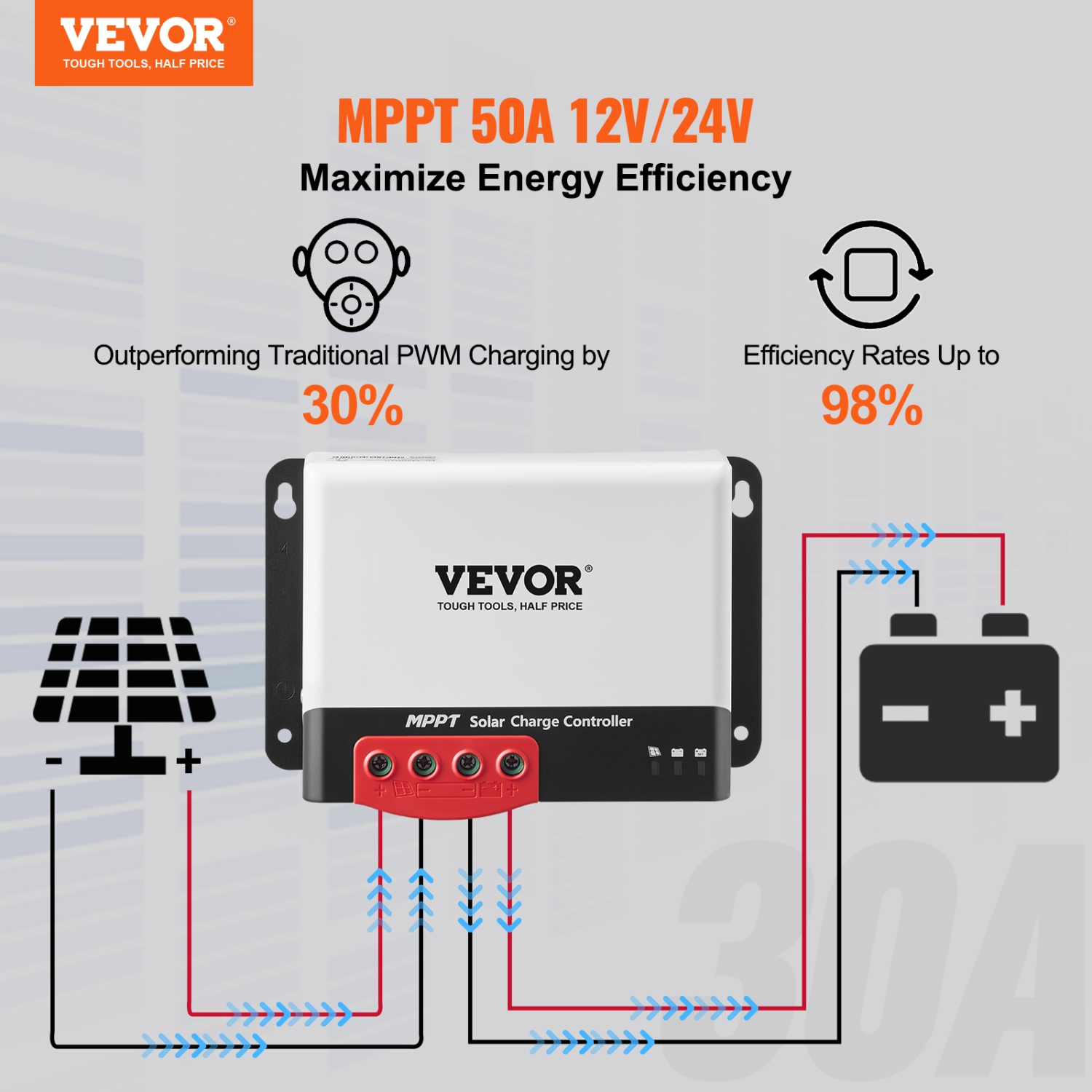 VEVOR 50A MPPT Solar Charge Controller,12V / 24V Auto DC Input,Solar Panel Regulator Charger with Bluetooth Module,98% Charging Efficiency,