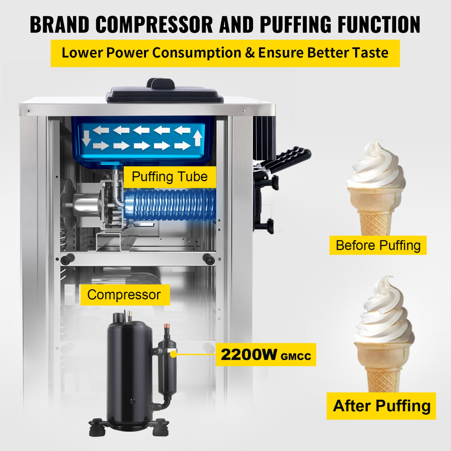 VEVOR 2200W Commercial Ice Cream Machine 5.3 to 7.4Gal per Hour Soft Serve with LED Display Auto Clean 3 Flavors Perfect for Restaurants Snack Bar,