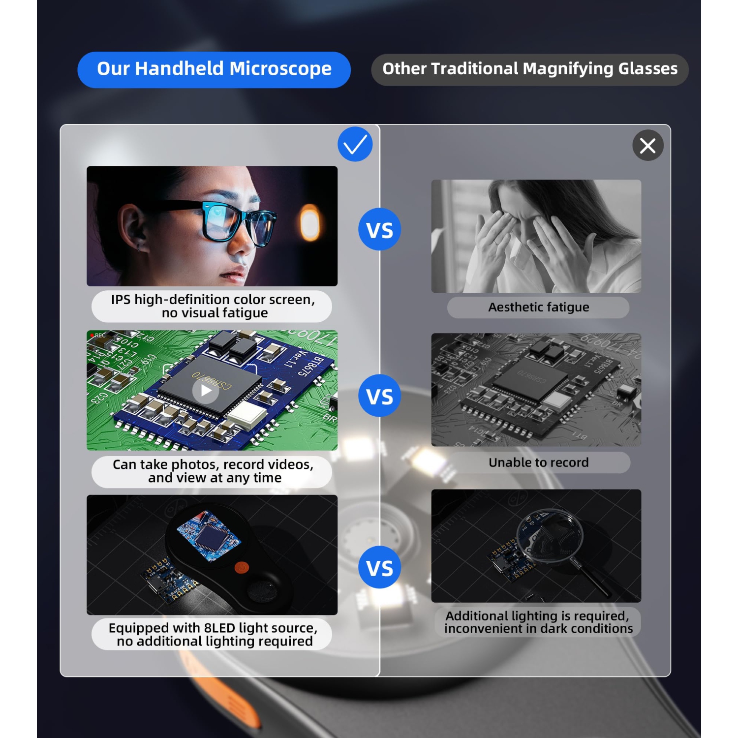 Microscope numérique portatif portatif, microscope électronique 2&nbsp;Mpx rechargeable par USB avec grossissement 500x, compatible avec Windows et