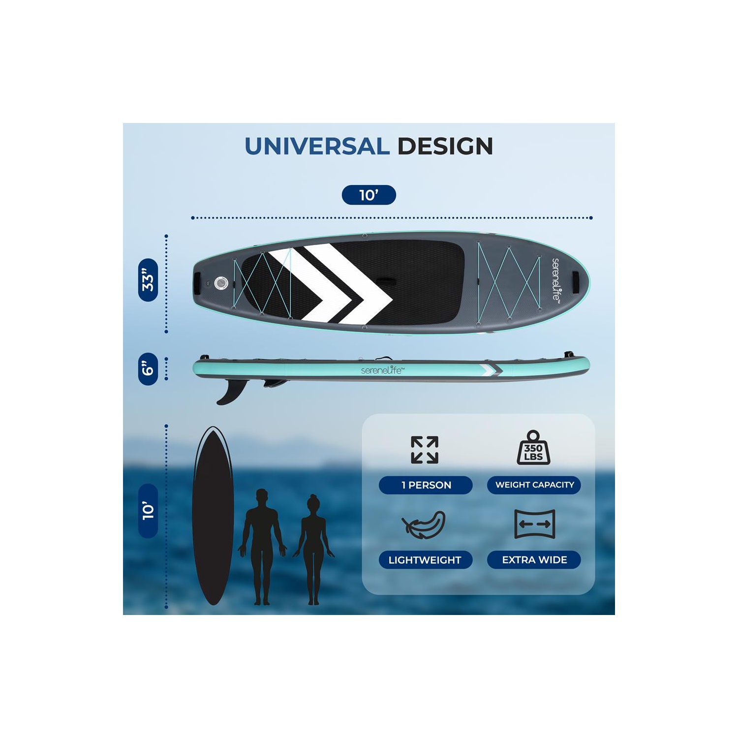 SereneLife 10’ Inflatable Stand Up Paddle Board with Premium SUP Accessories - 32” Wide Stable Design with Non-Slip EVA Deck Pad, for Youth and