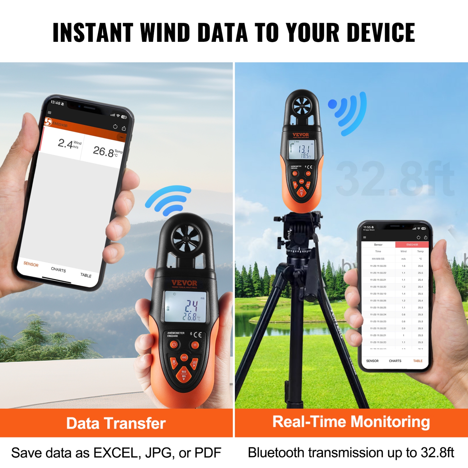 VEVOR 14℉-140℉ Bluetooth Handheld Anemometer, Digital Wind Speed Meter Gauge with LED Backlight Screen, Measures Wind Velocity Wind Temperature Air