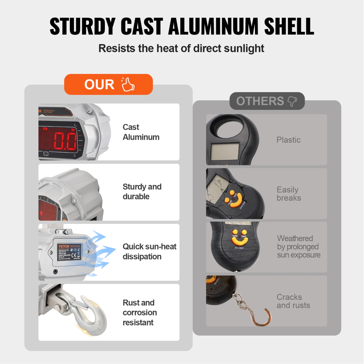 VEVOR 11000 lbs/5000kg Digital Crane Scale, Heavy Duty Scale with Remote Control, Cast Aluminum Case & LED Screen, High Precision for Construction,