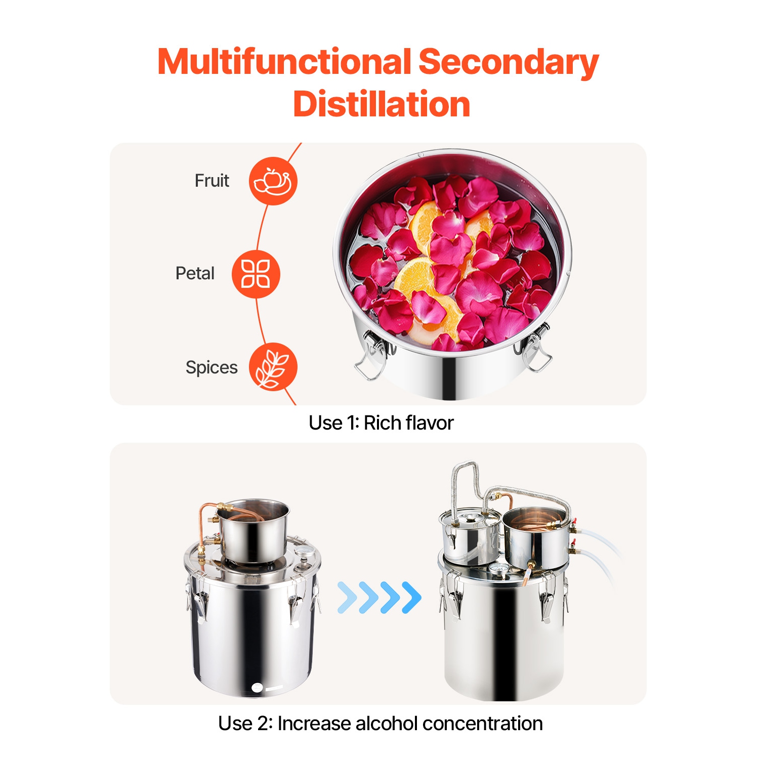 Alcool VEVOR 8 gal/30&nbsp;L, distillateur d'alcool en acier inoxydable avec bobine en cuivre pour refroidissement rapide, ensemble de distillateur à