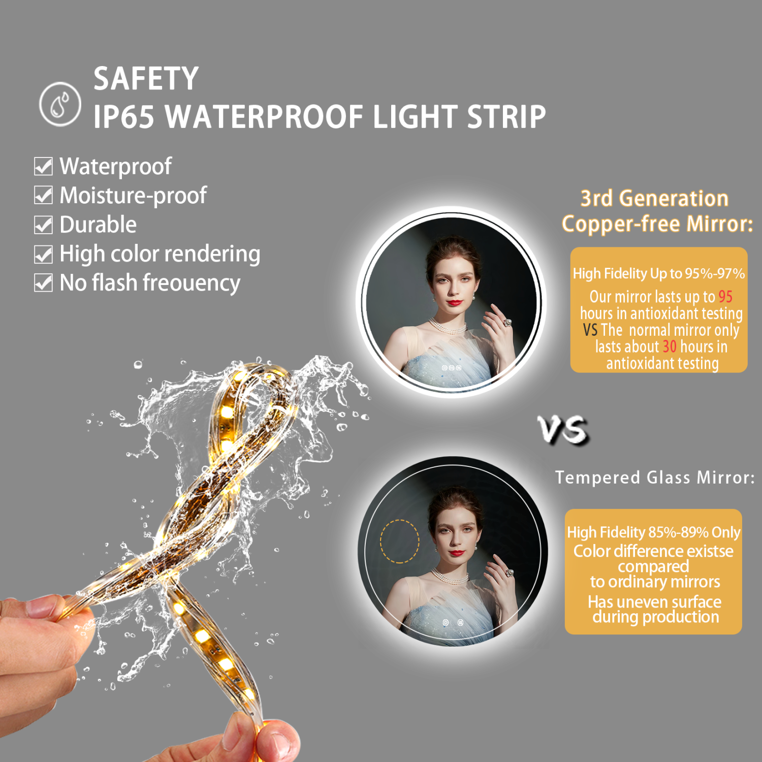 LUVODI 24 Inch Round LED Bathroom Mirror Backlit Anti-Fog Wall Mounted Lighted Bathroom Vanity Mirror 3 Colors Light Dimmable Smart Makeup Mirror