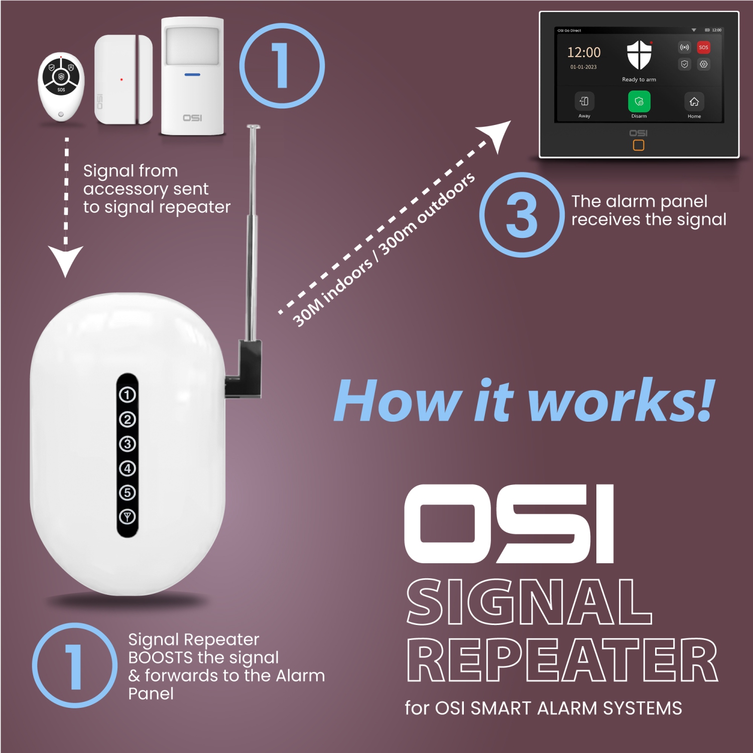 OSI Gen 2 Signal Repeater: Wireless Signal Repeater Amplifier for Wireless Alarm System Easy to Install, for contact sensor, motion sensor