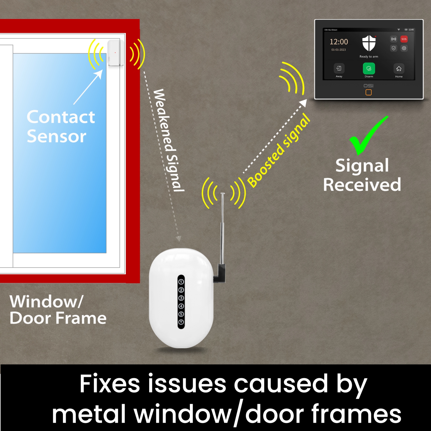 OSI Gen 2 Signal Repeater: Wireless Signal Repeater Amplifier for Wireless Alarm System Easy to Install, for contact sensor, motion sensor