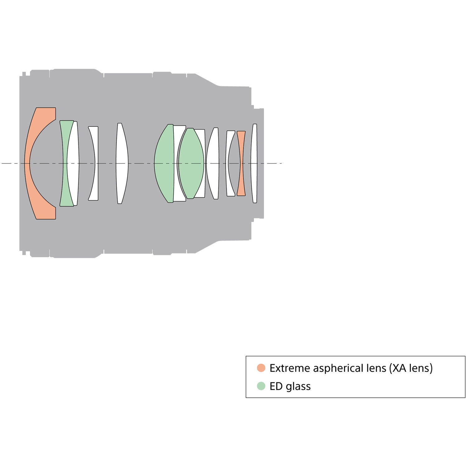 Open Box - Sony FE 24mm f/1.4 GM Lens Accessory Kit