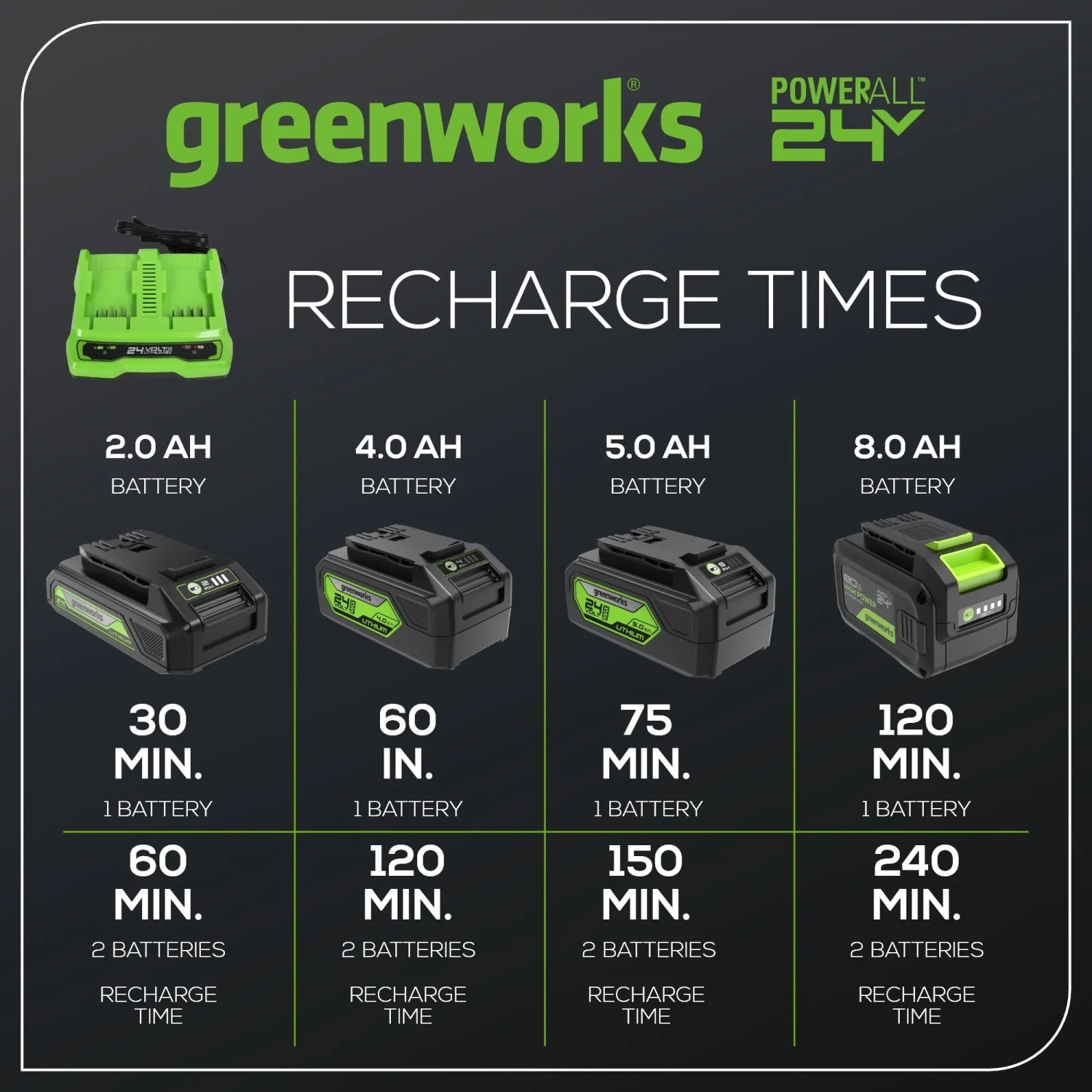 Greenworks 24V 4.0Ah USB Battery Starter Kit + Dual Port Rapid Charger (Genuine Greenworks Parts)