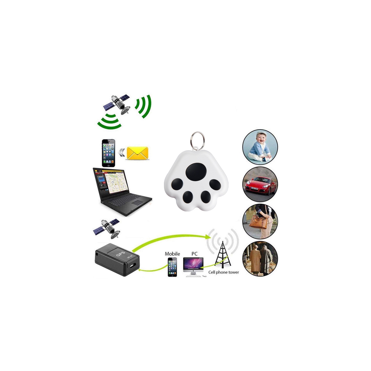 GPS, localisateur de dispositif Bluetooth anti-perte, correctif de porte-clés, afficheur de porte-clés, appareils de suivi d'animaux pour enfants