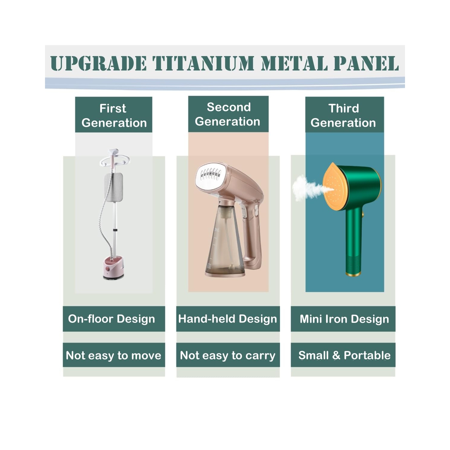 Petit fer de voyage portatif, fer à repasser portatif sec et humide avec fonction de brume pour la maison et les voyages