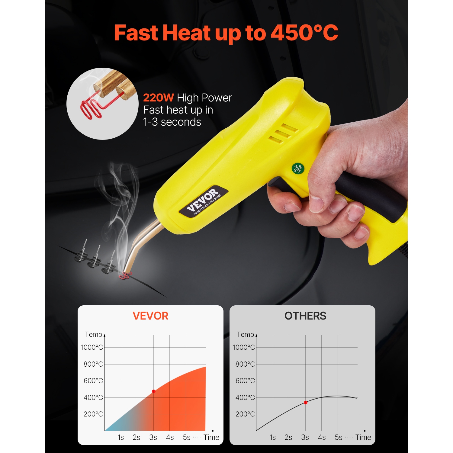 VEVOR 220W Plastic Welding Kit, with 800PCS Hot Staples & 56PCS Welding Rods, Professional Hot Staple Welding Gun with LED Light, Carrying Case for