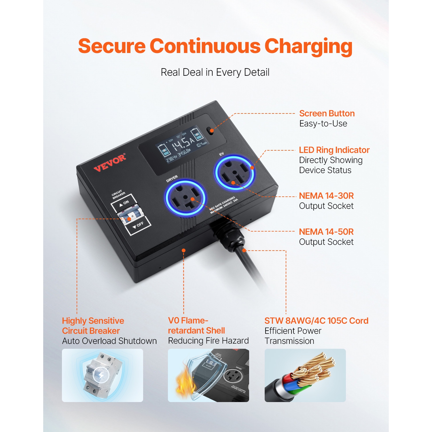 VEVOR 240V NEMA Splitter for Dryer and EV, 3-Color LED Indicator, Smart Power Distribution, With NEMA 14-30 Plug, NEMA 14-30 & NEMA 14-50 Outlets,