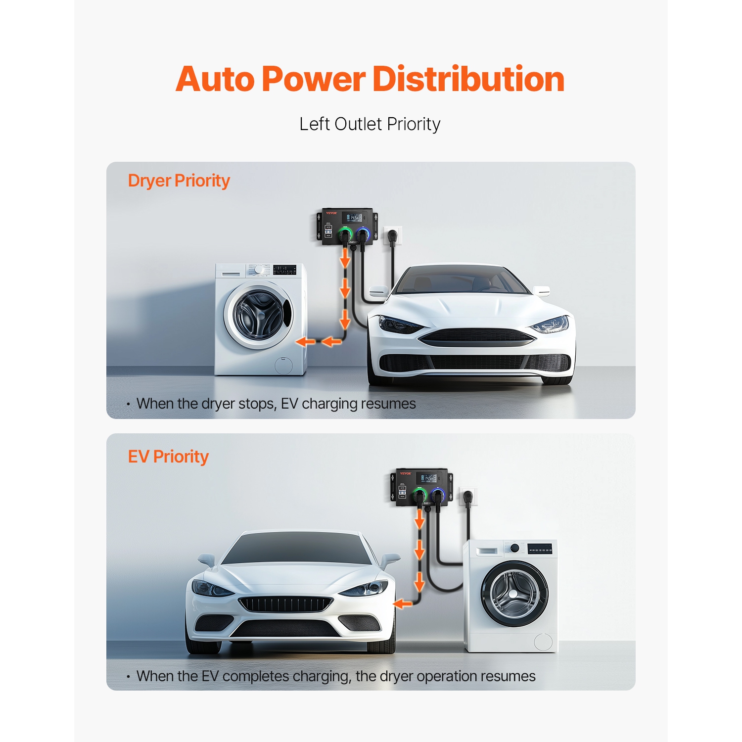 VEVOR 240V NEMA Splitter for Dryer and EV, 3-Color LED Indicator, Smart Power Distribution, With NEMA 10-30 Plug, NEMA 10-30 & NEMA 14-50 Outlets,