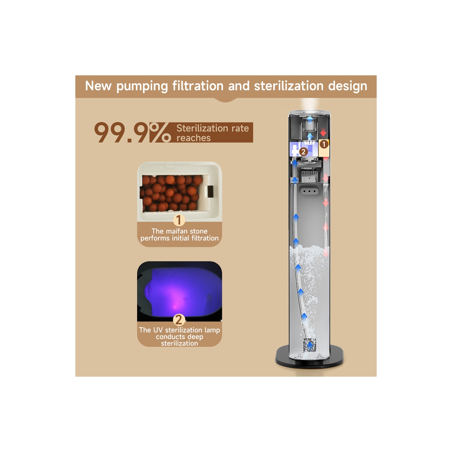 2.4Gal Ultrasonic Cool Mist Humidifier – Quiet Bedroom Humidifier for Large Rooms, 3-Speed Adjustable, UV Purification & Filtration, Pet/Baby/Plant