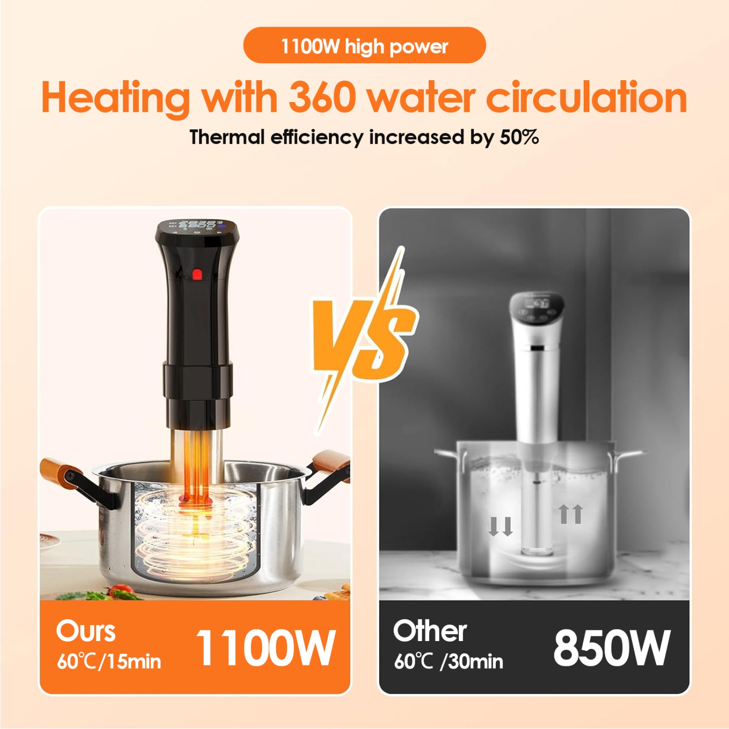 Appareil de cuisson sous vide, cuiseur moléculaire intelligent à écran numérique de 1100&nbsp;W pour steak et plus encore