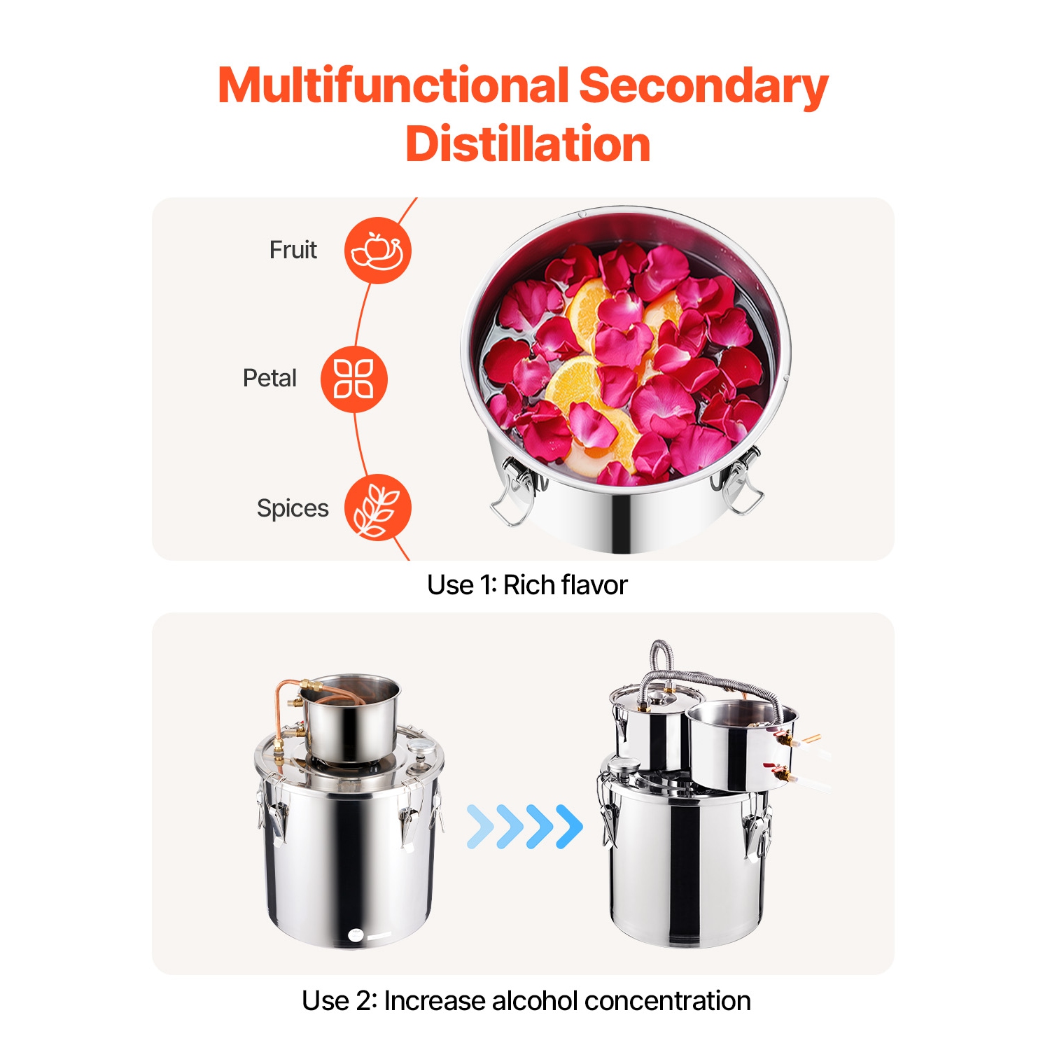 VEVOR 5 Gal / 19 L Alcohol Still, Stainless Steel Water Alcohol Distiller with Copper Coil for Fast Cooling, Dual Condenser Distiller Kit with