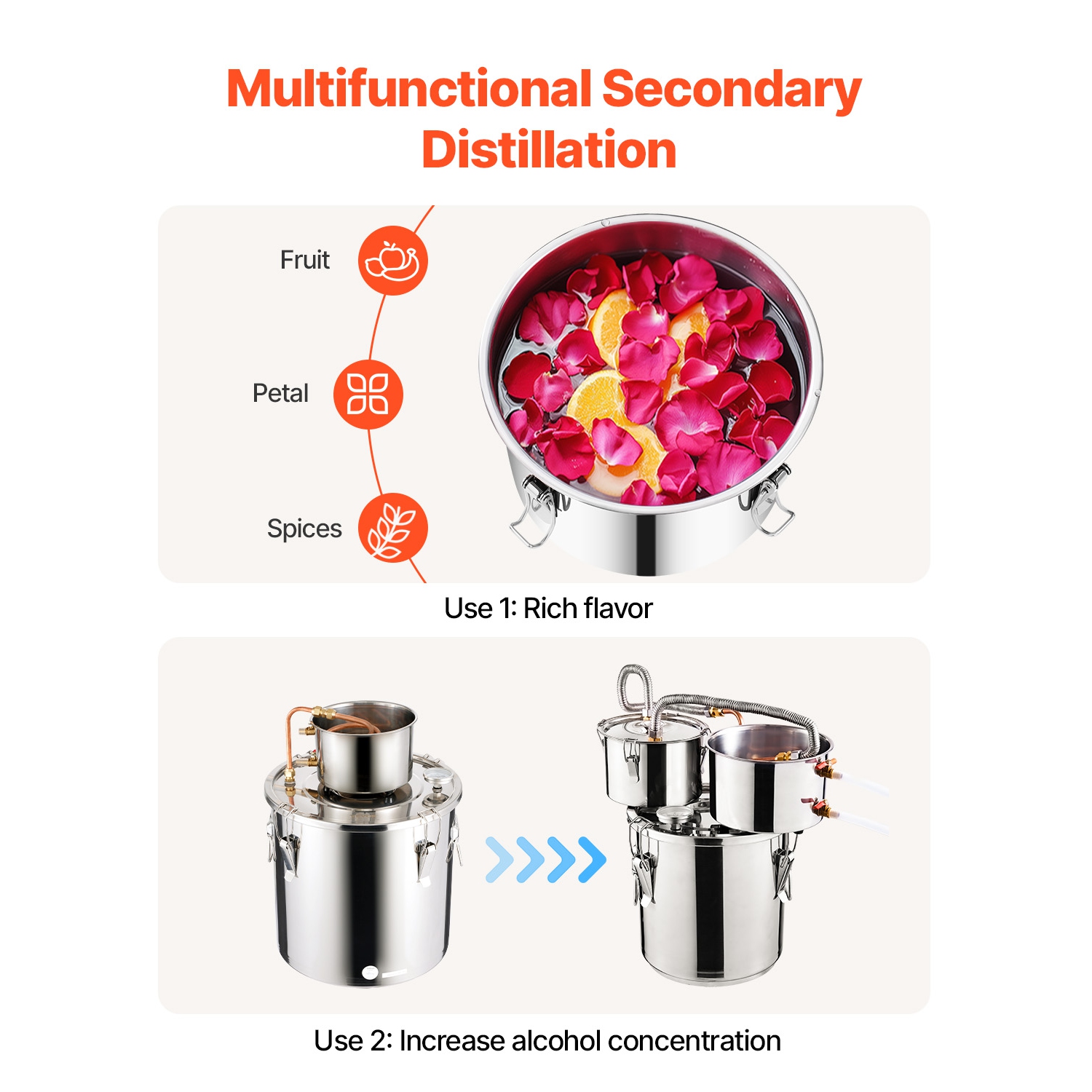 VEVOR 3 Gal / 11.4 L Alcohol Still, Stainless Steel Water Alcohol Distiller with Copper Coil for Fast Cooling, Dual Condenser Distiller Kit with