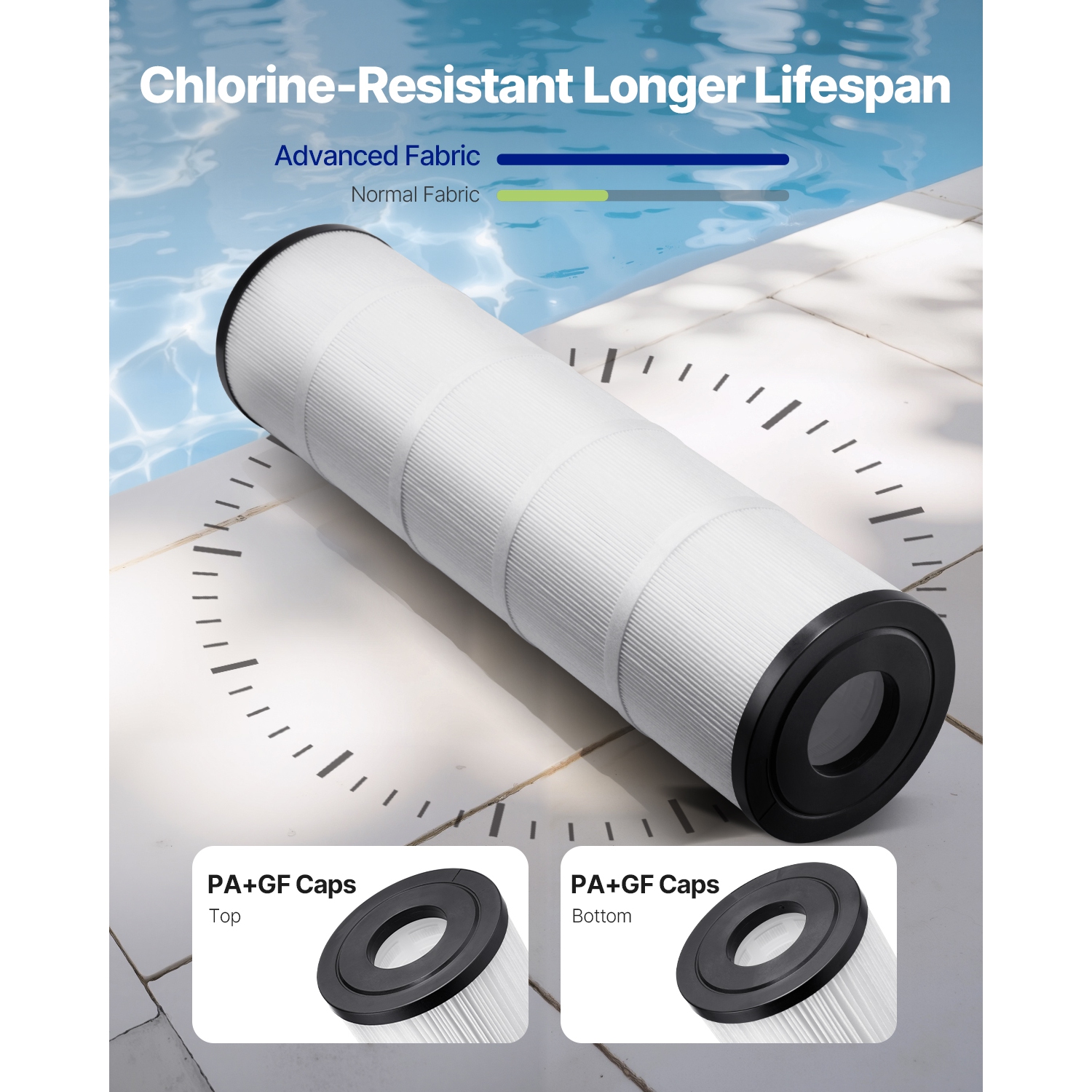 VEVOR 4x 105 Sq. Ft Pool Filter Cartridge, Spa Hot Tub Filter Cartridge Replacement, Compatible with Pentair CCP320, Pleatco PCC80-PAK4l, Secure for