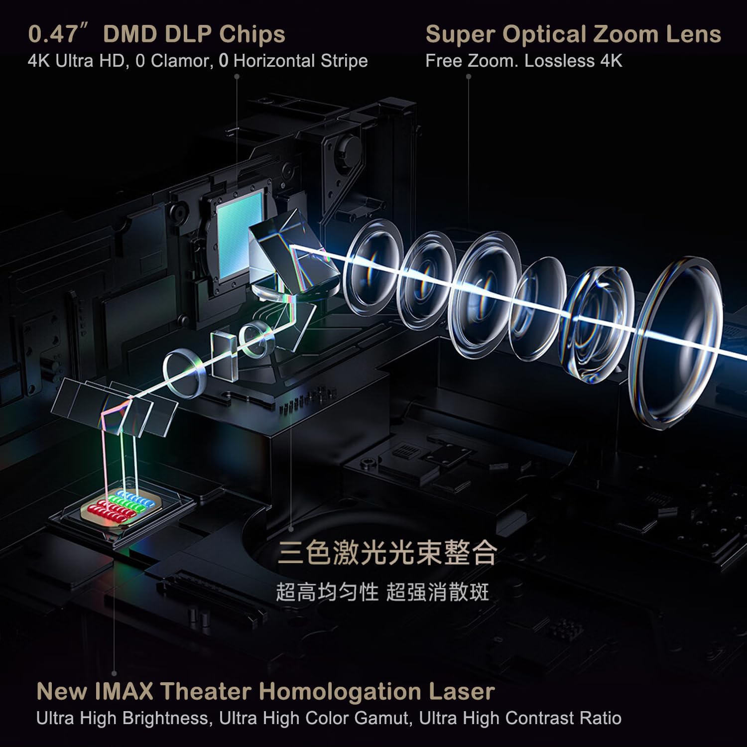 Projecteur laser Vidda C2 Ultra 4K – 3000 lumens CVIA, courte portée, audio JBL, MT9679, 240&nbsp;Hz, Wi-Fi 6, Android OS + KD3 Google TV Stick