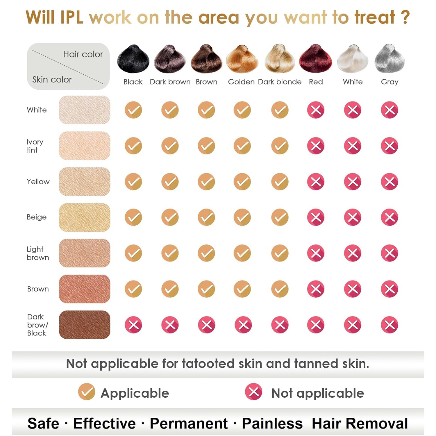 IPL Laser Hair Removal Device at-Home for Women Men Painless Permanent Hair Removal for Facial Upper Lip Bikini Line Armpits Back Legs Arms Whole