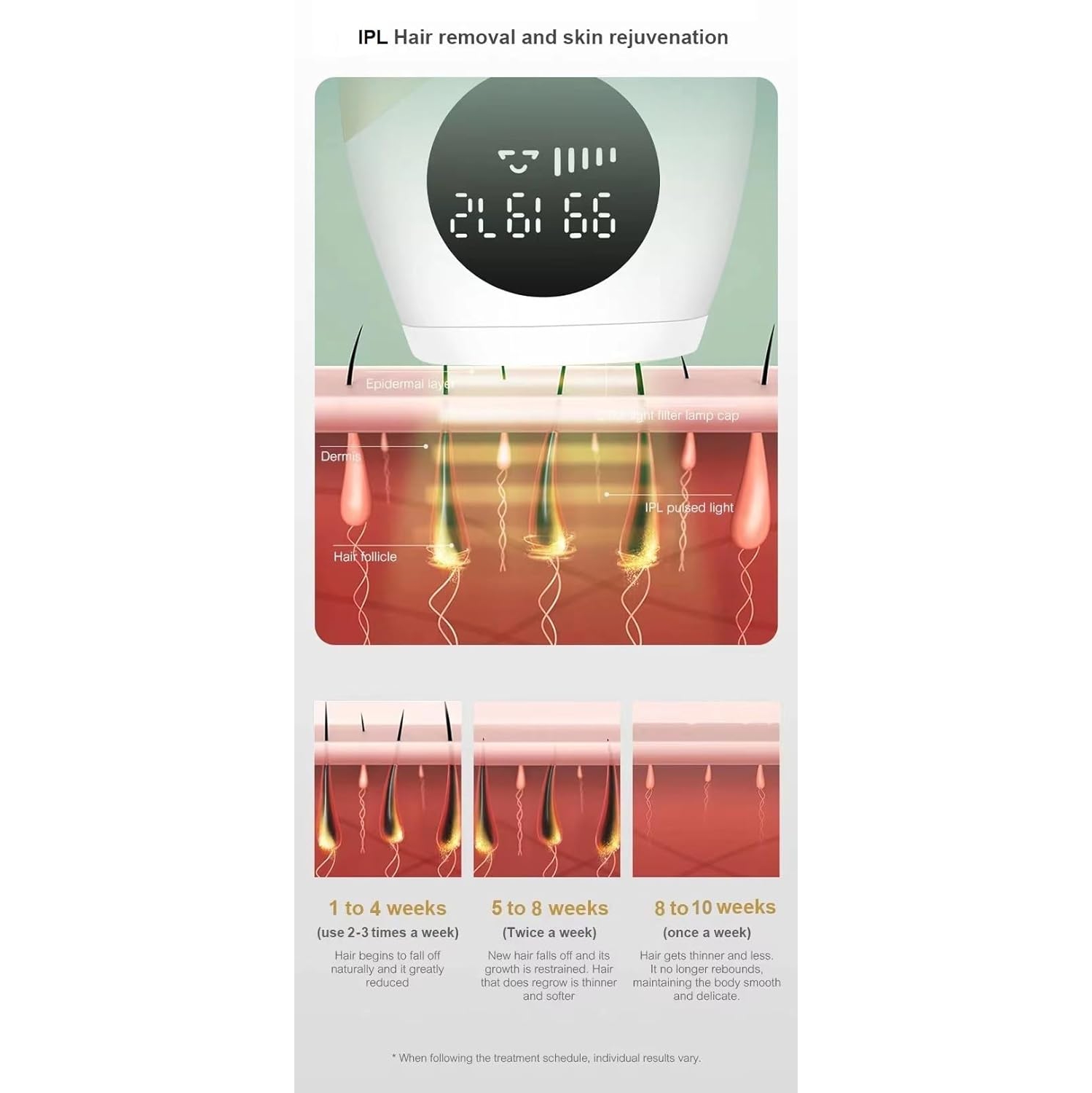 IPL Laser Hair Removal Device at-Home for Women Men Painless Permanent Hair Removal for Facial Upper Lip Bikini Line Armpits Back Legs Arms Whole