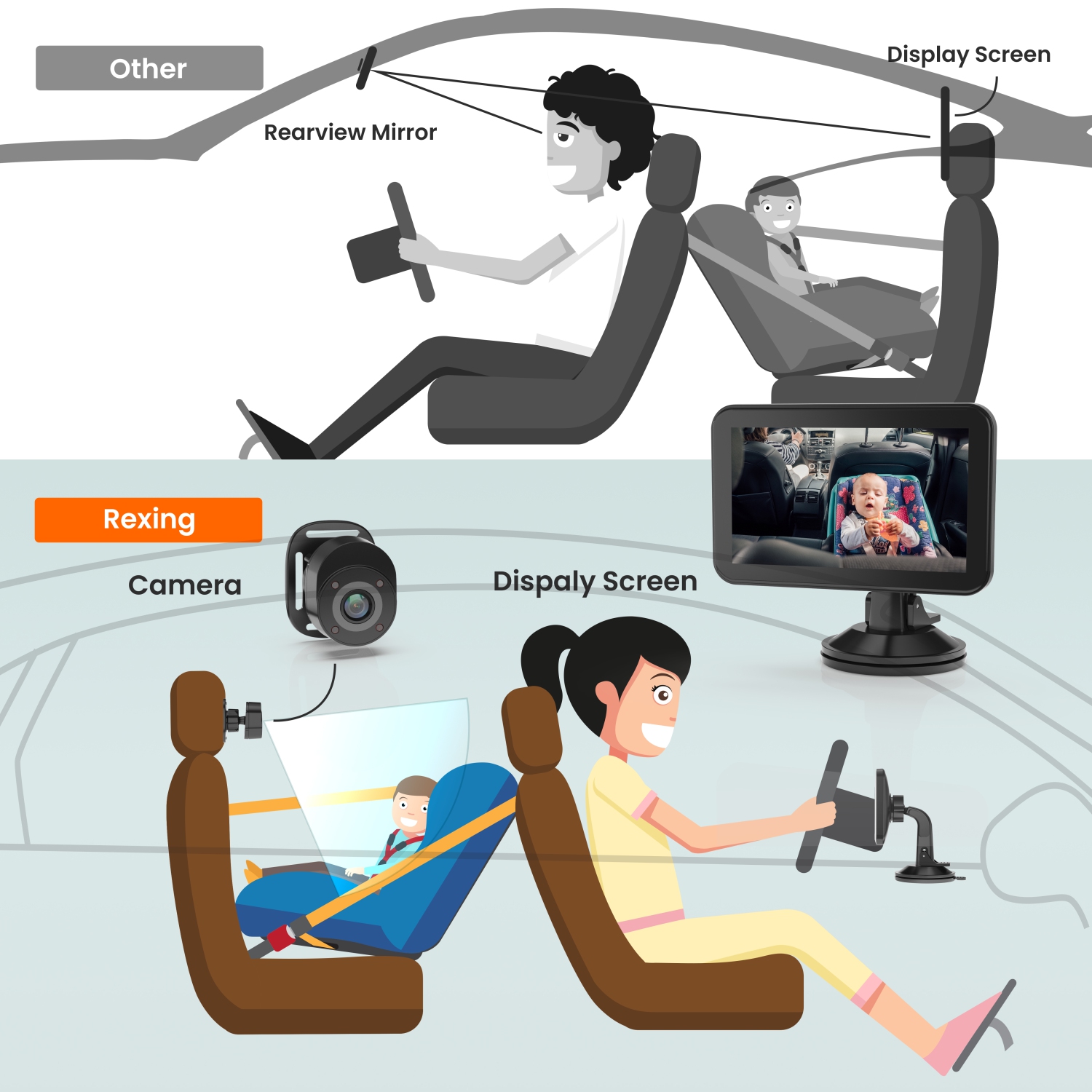 Interphone de surveillance pour l'auto HD 1080p BC500 de Rexing et vision nocturne infrarouge