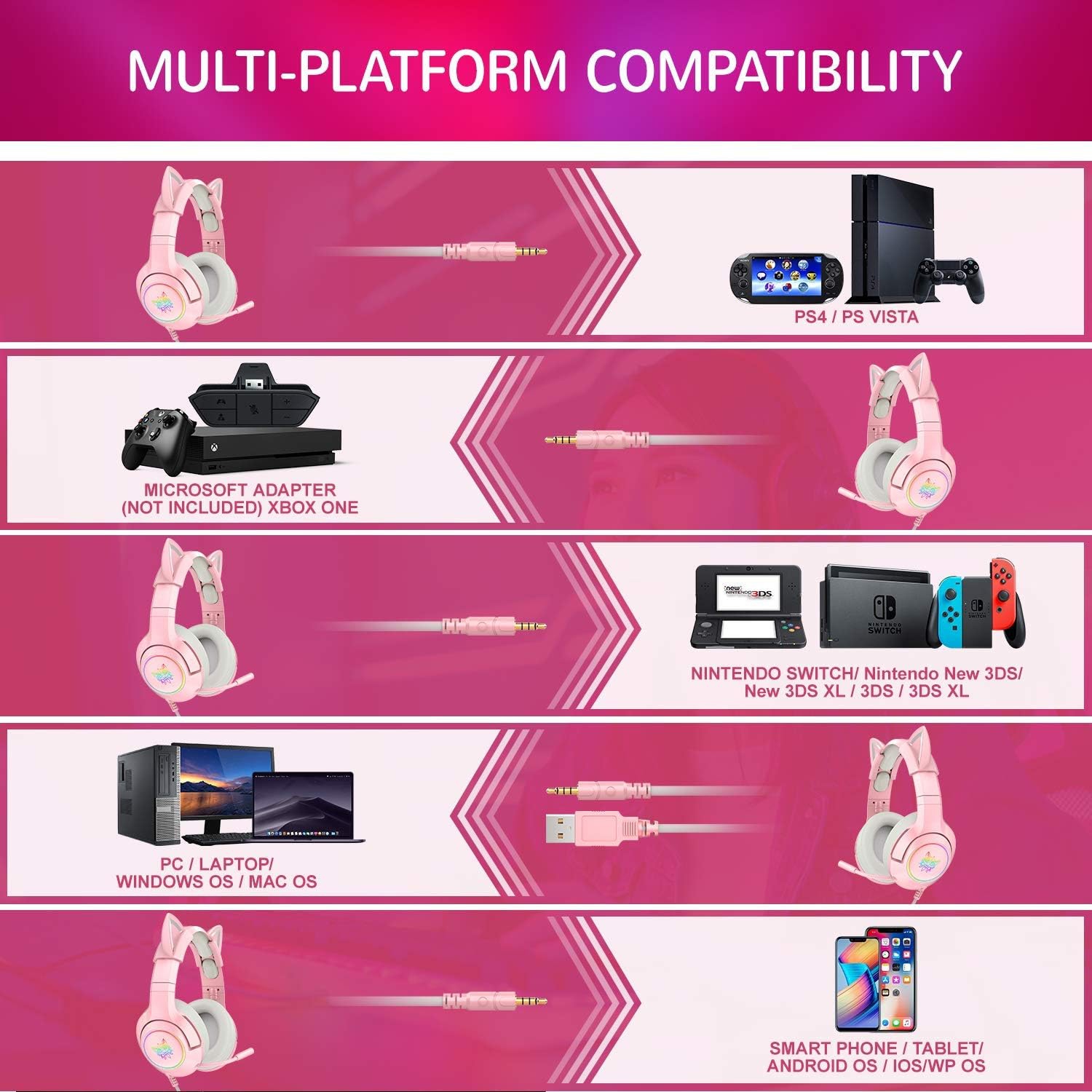 Casque de jeu rose PHNIXGAM pour PS4, PS5, casque d'écoute avec fil amovible